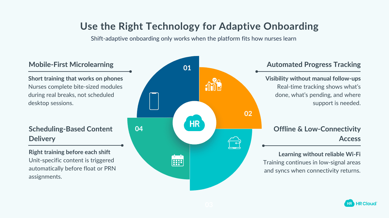 Use Right Technology for Implementing Adaptive Onboarding