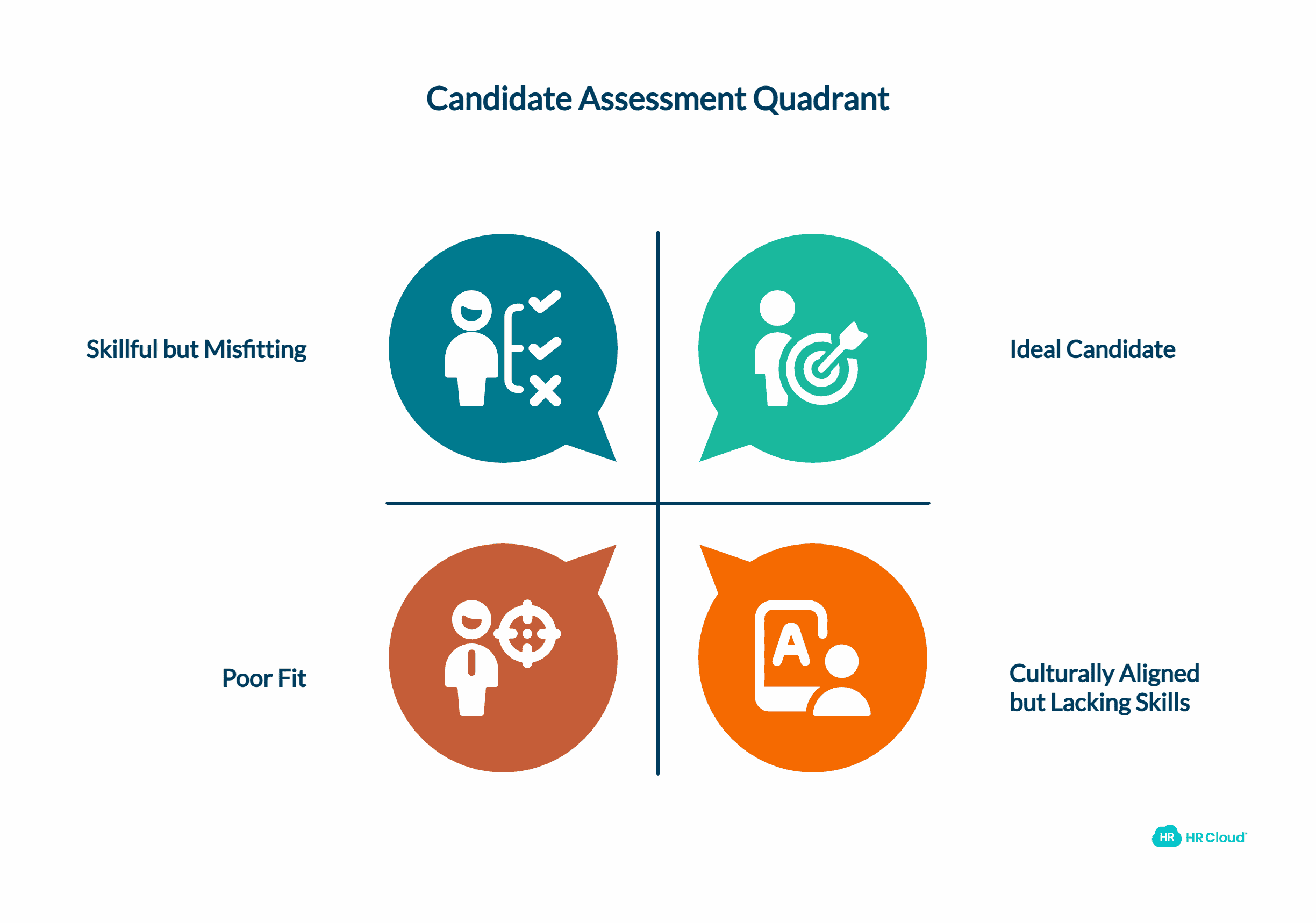 Use Structured Interview Questions 