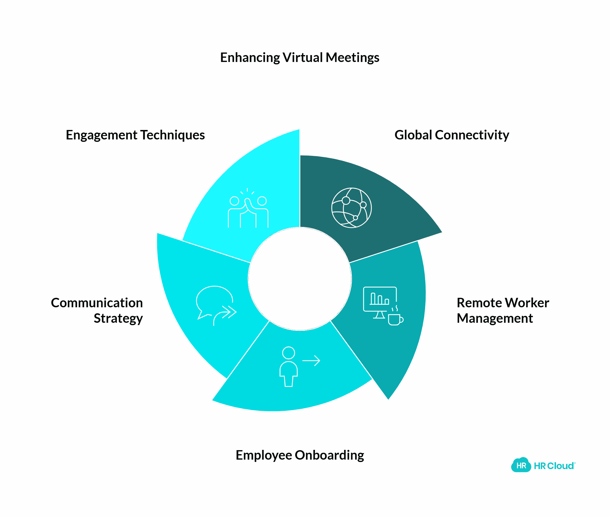 7 Best Practices for Employee Engagement in Virtual Meetings | HR Cloud