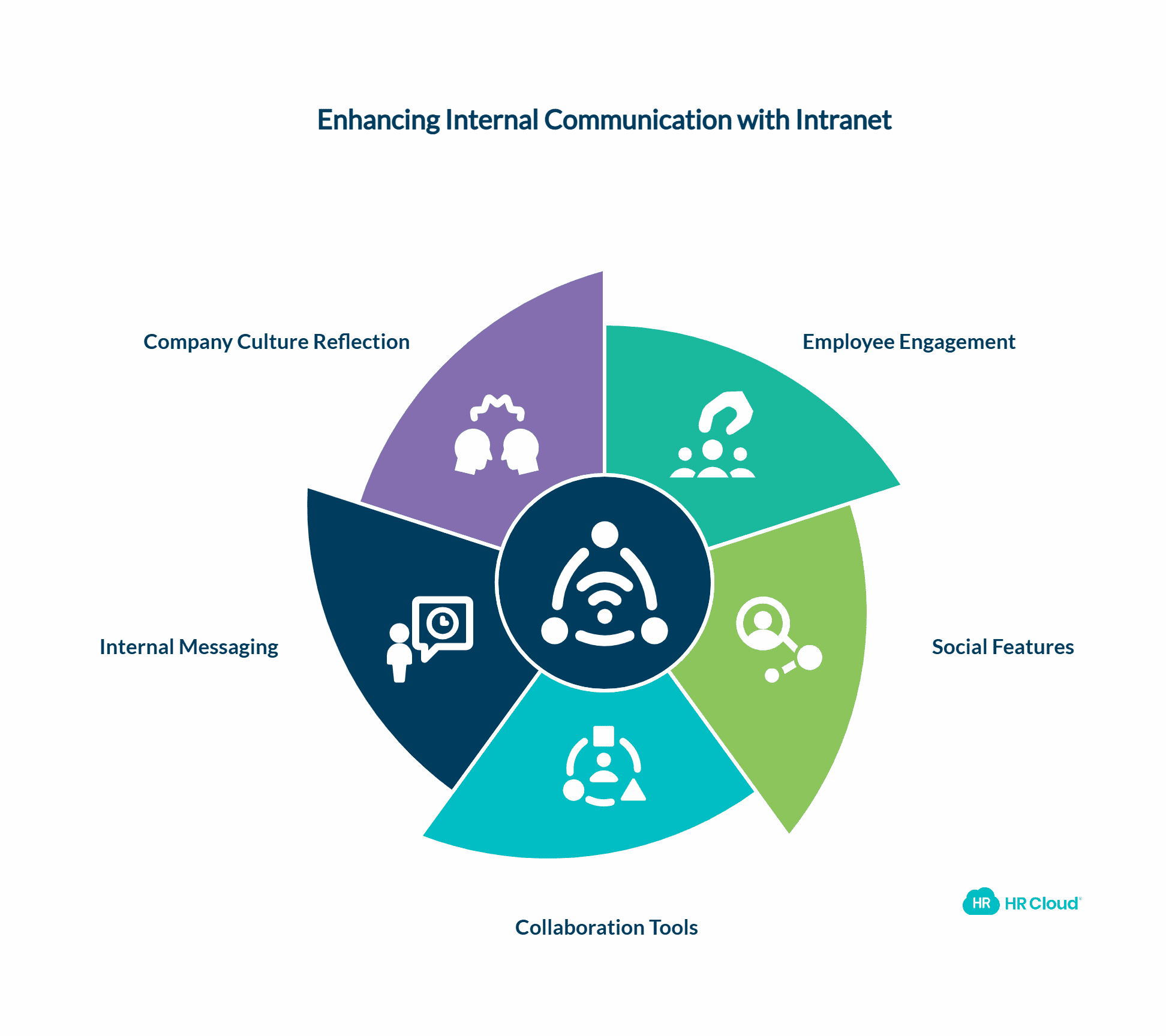 Use an Intranet for Internal Communication