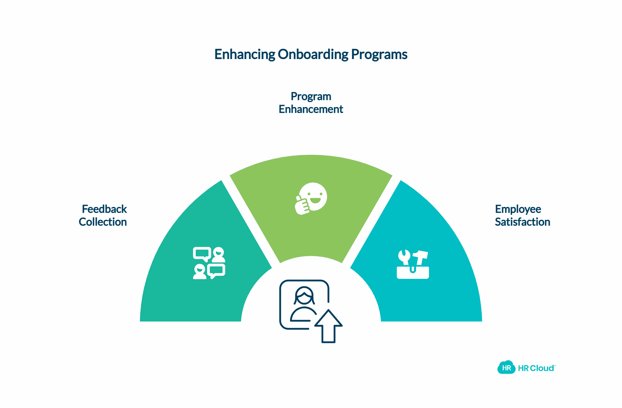 Use the Feedback Derived from Your Previous Batch of New Hires