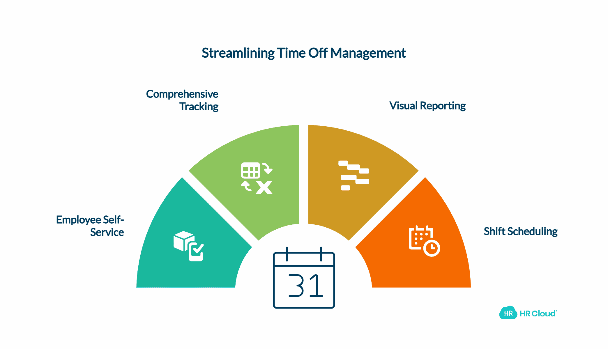 Use the Right Time Off Management Tool