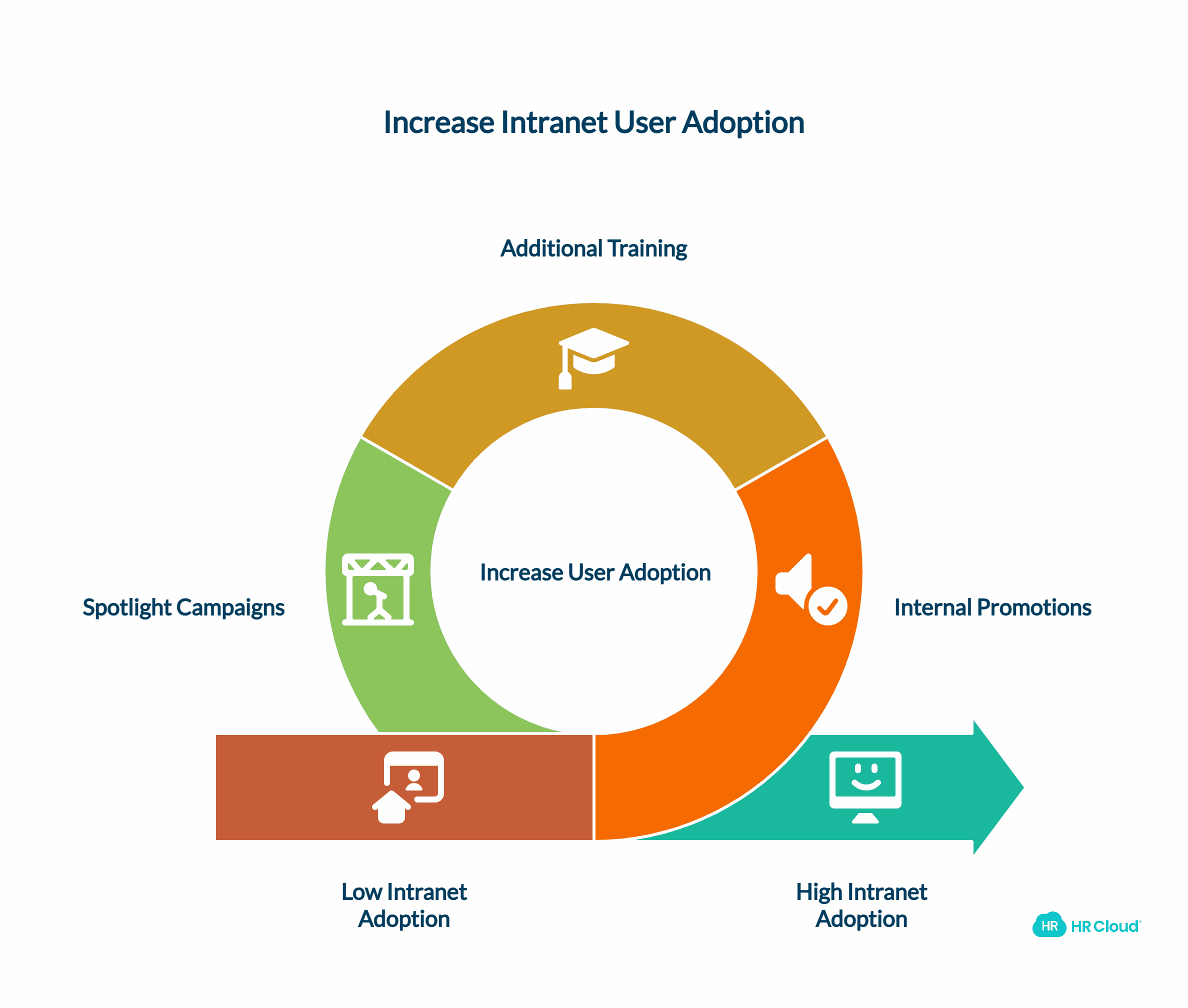 User Adoption Rates