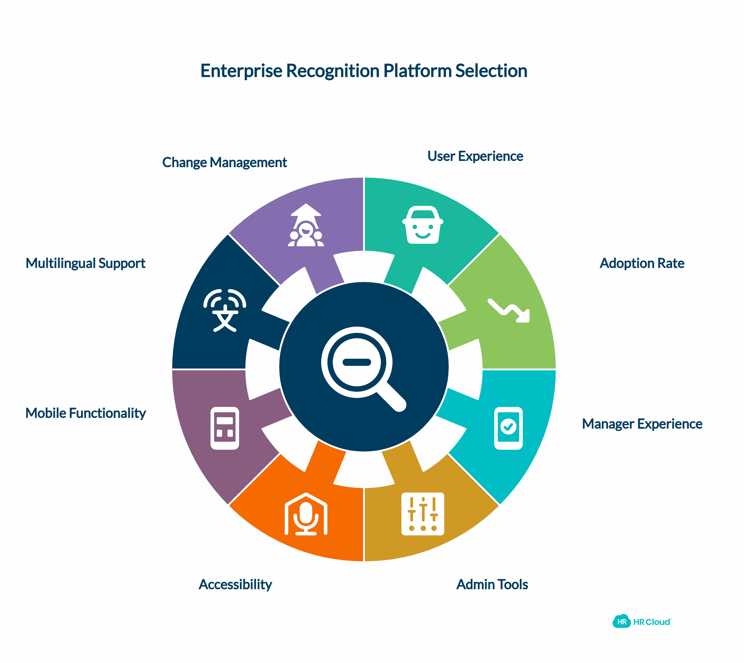 User Experience and Adoption (8 Questions)