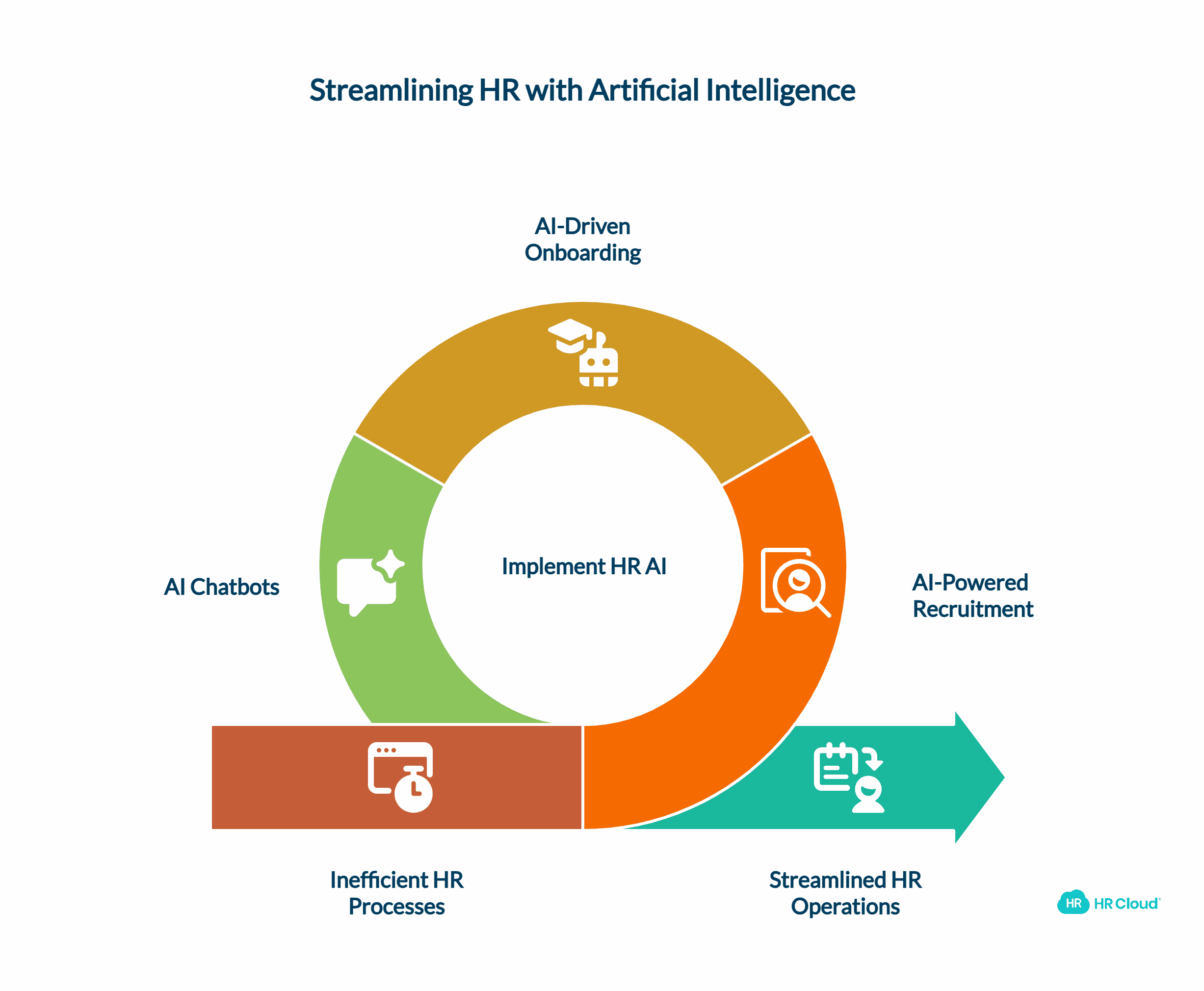 Using Artificial Intelligence in HR