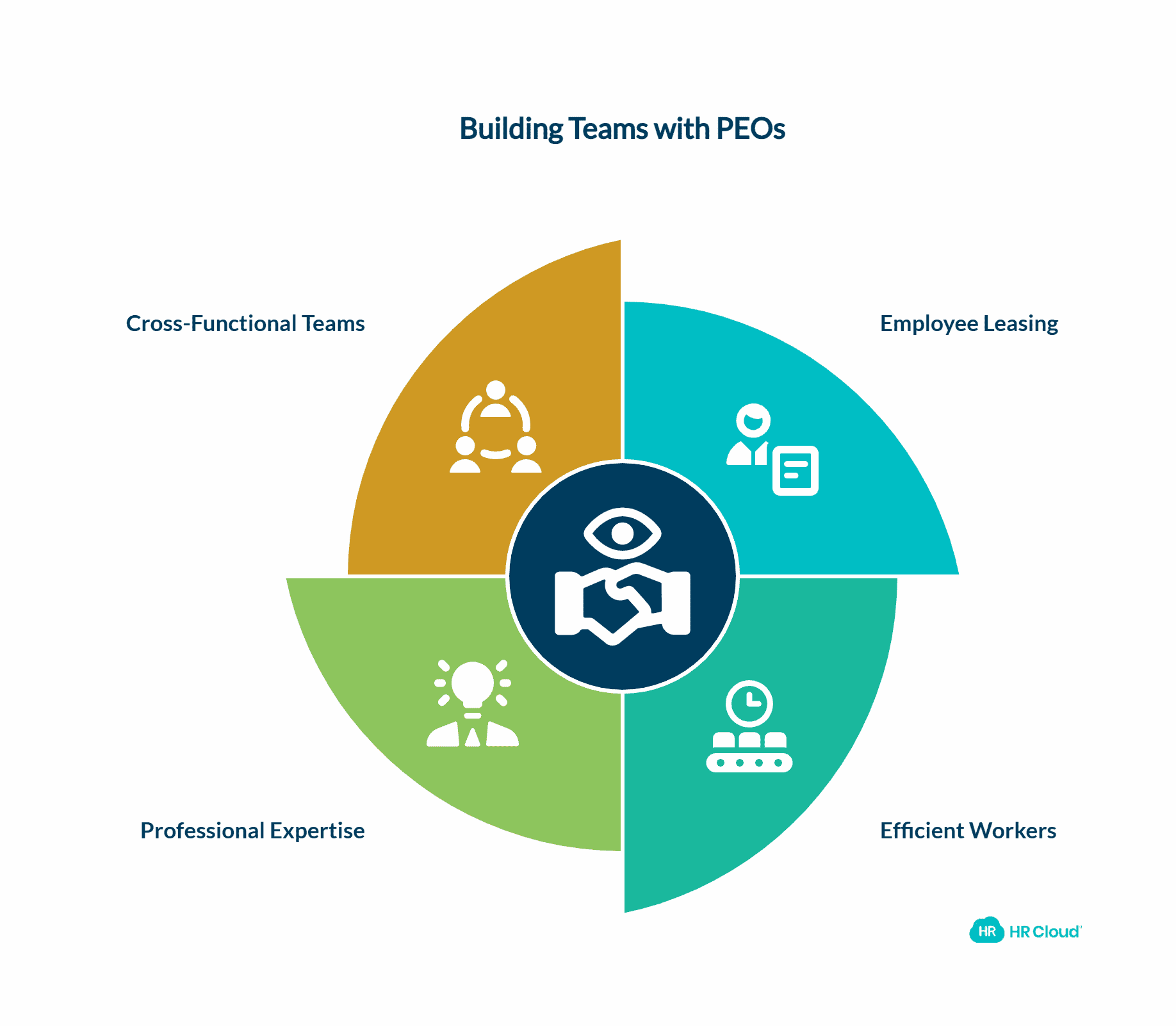 Using PEO Service Providers