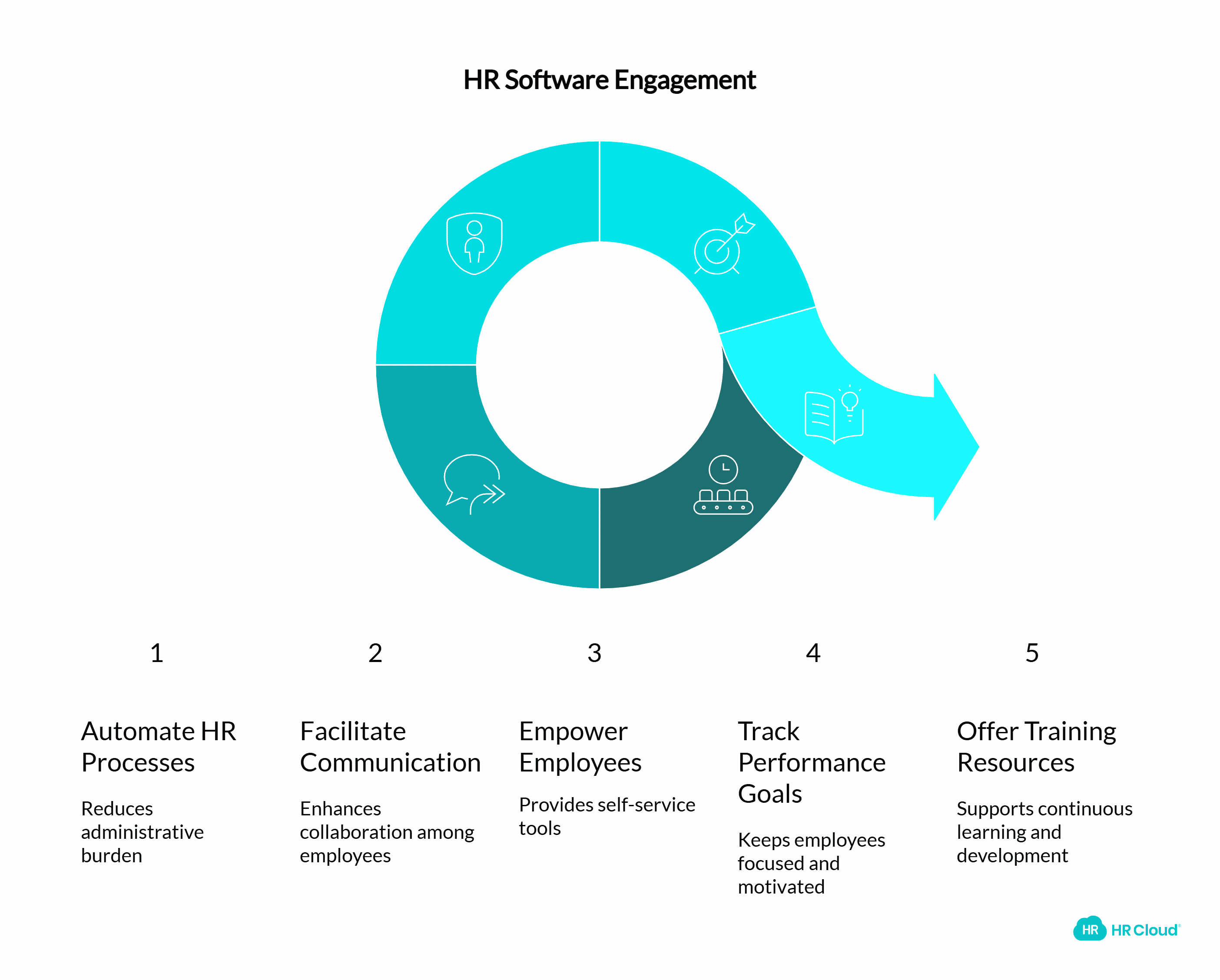 Utilize HR Software