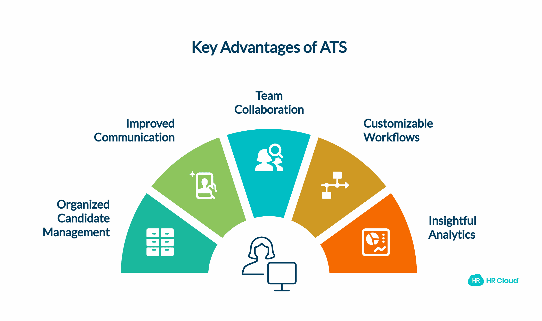 Utilize an Applicant Tracking System