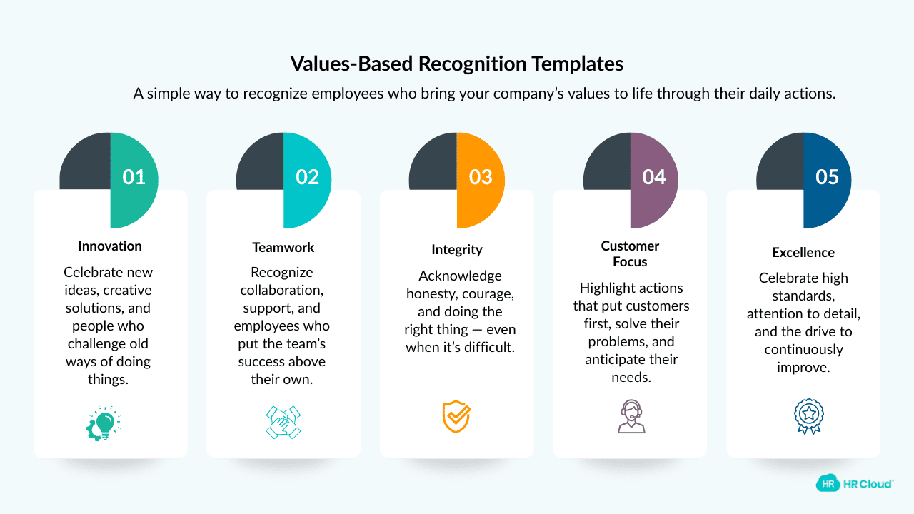 Values-Based Recognition (15 templates)