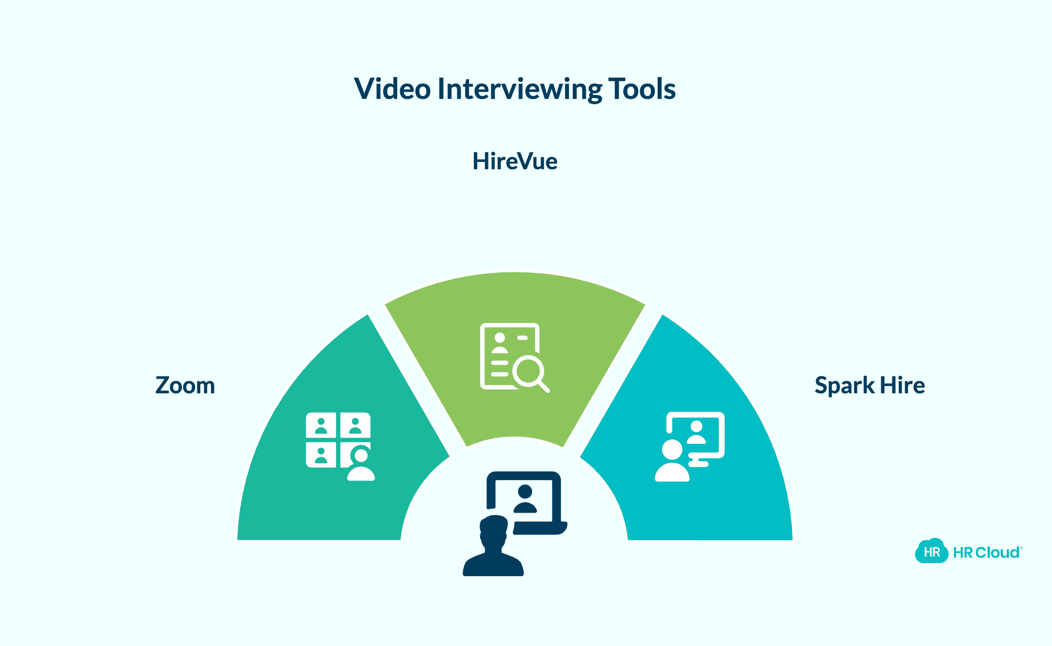 Video Interviewing Tools