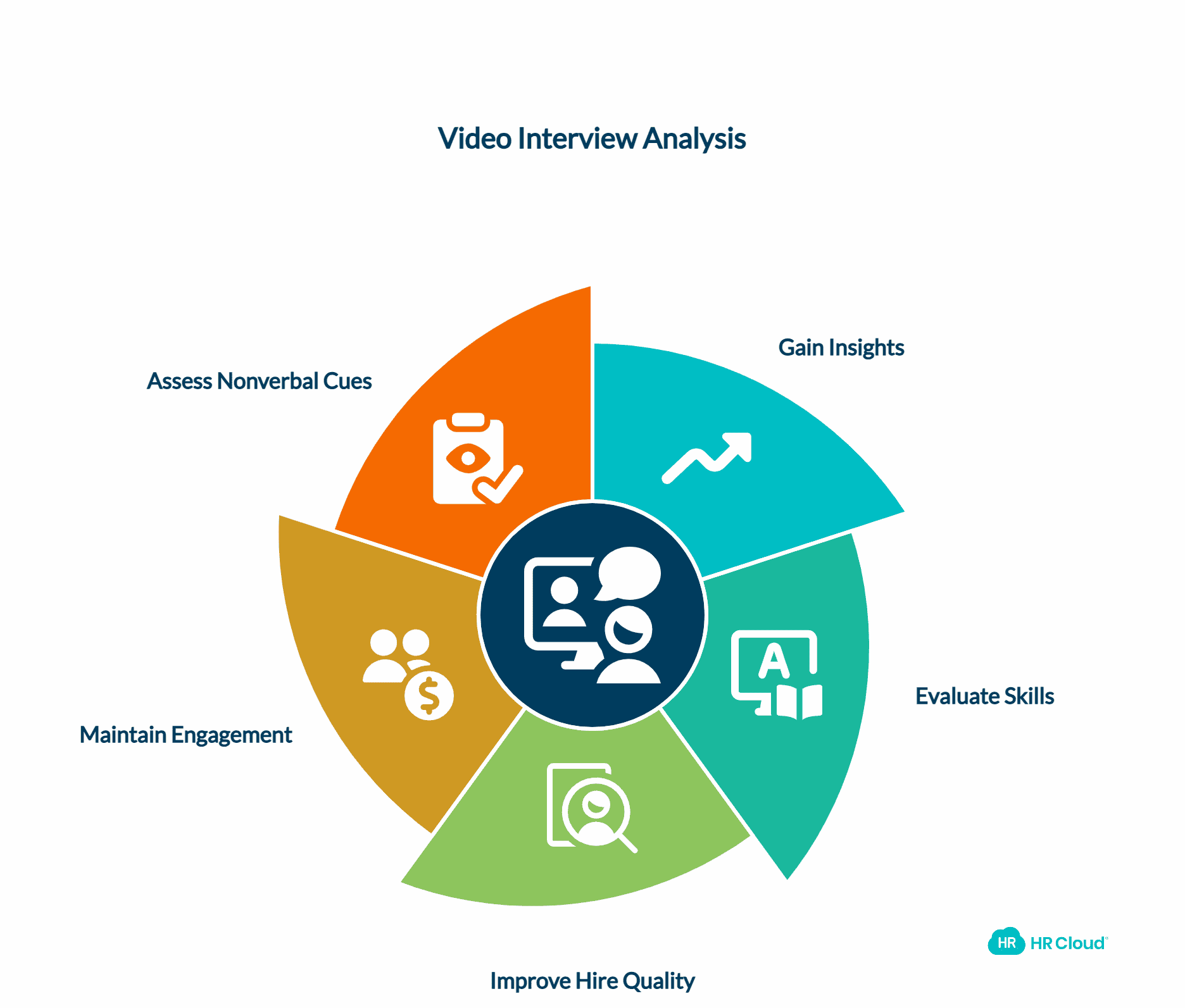 Video Interviews Analysis