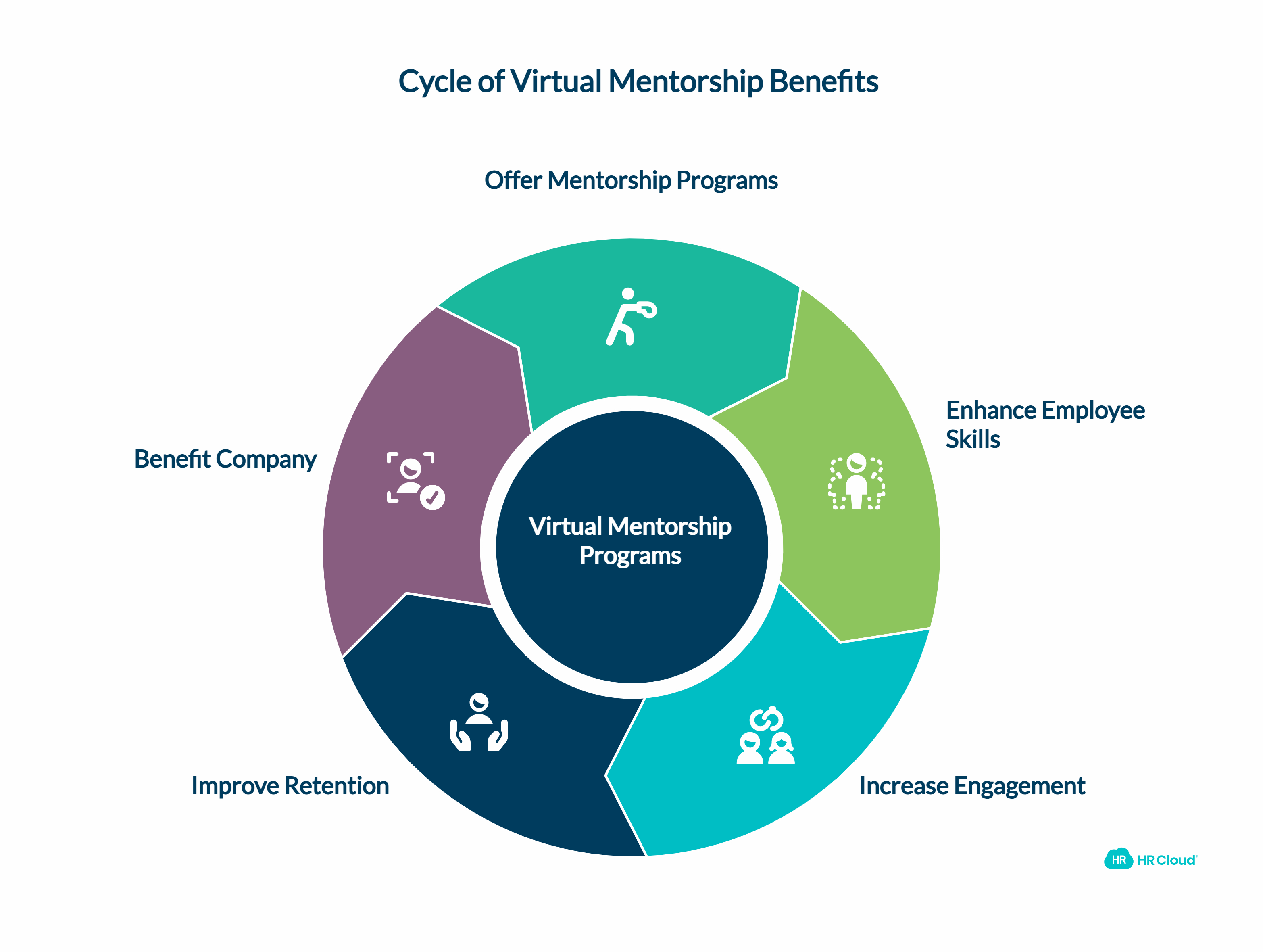 Virtual Mentorship Programs for Employees