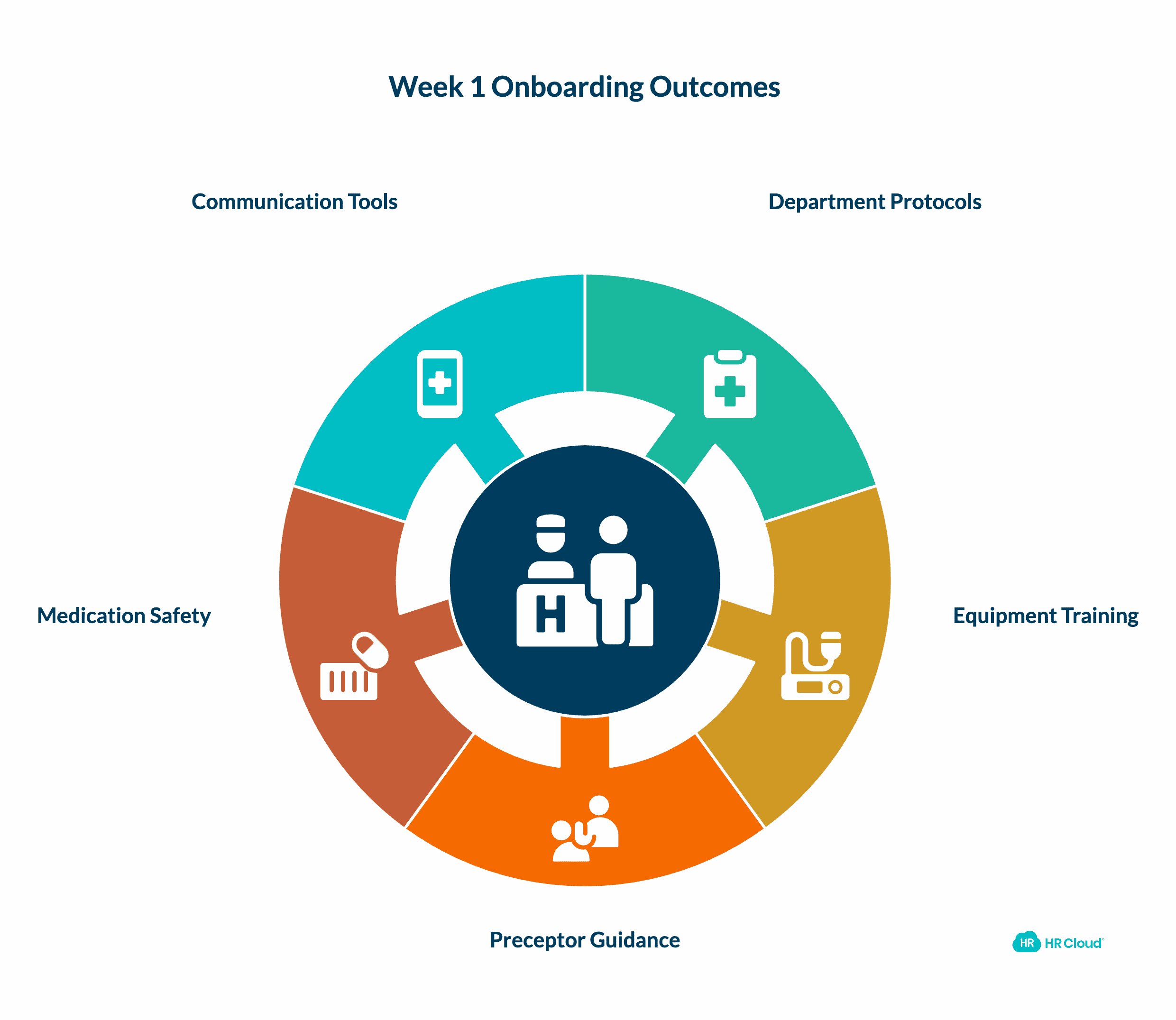 Week 1 Clinical Immersion and Role-Specific Training