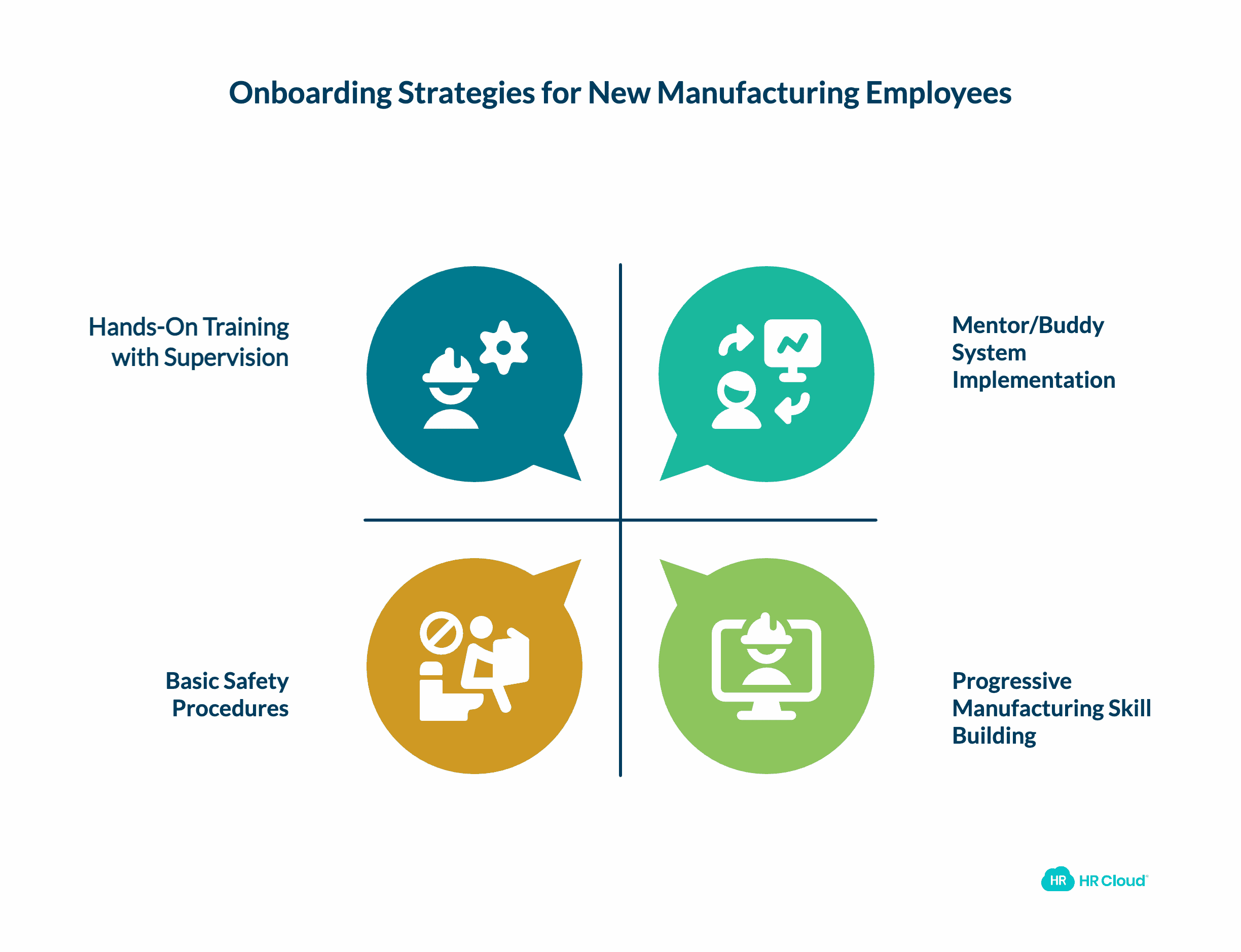 Week One Intensive Learning and Integration