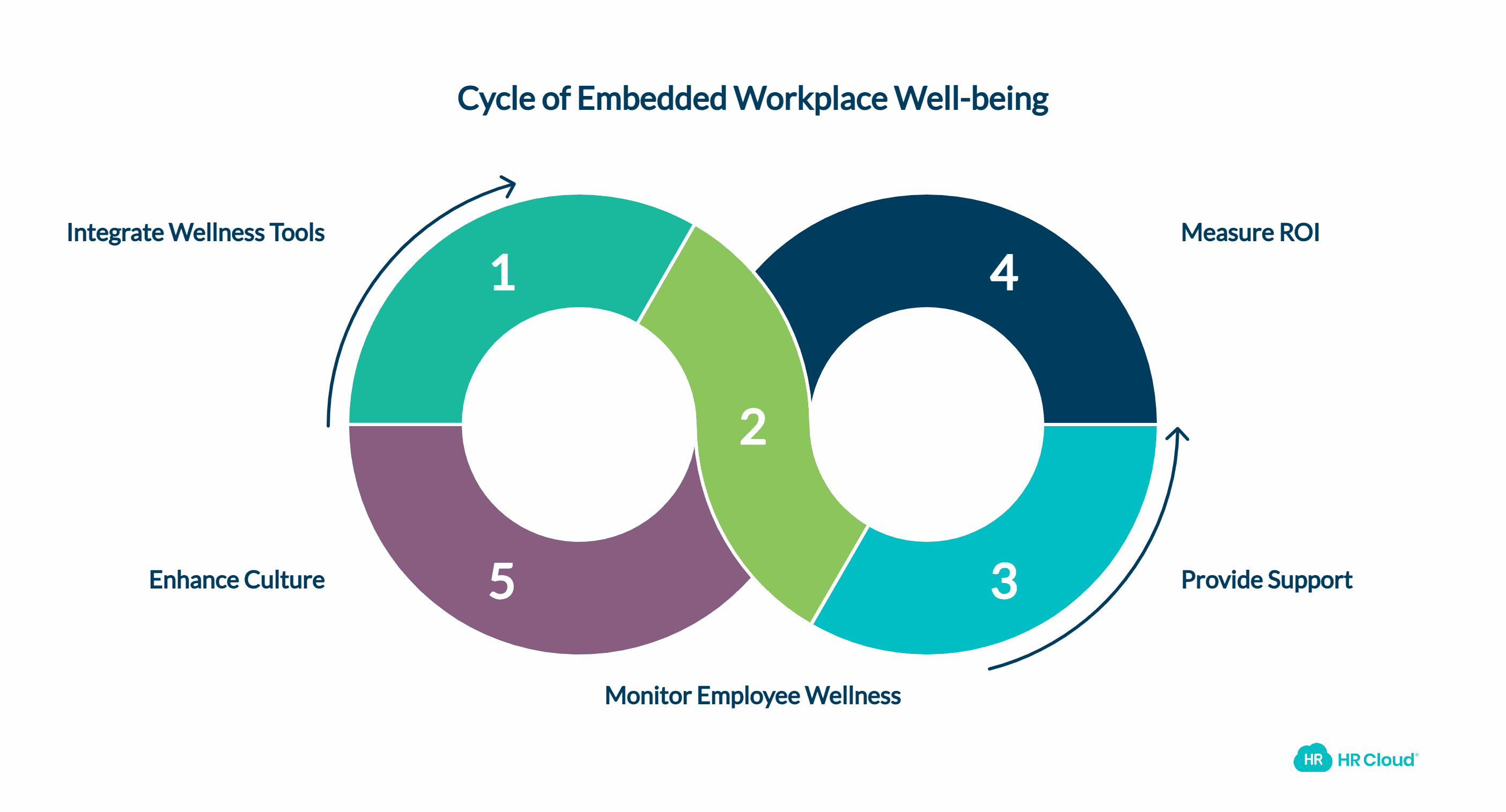 Well-Being Embedded in Daily Workflows