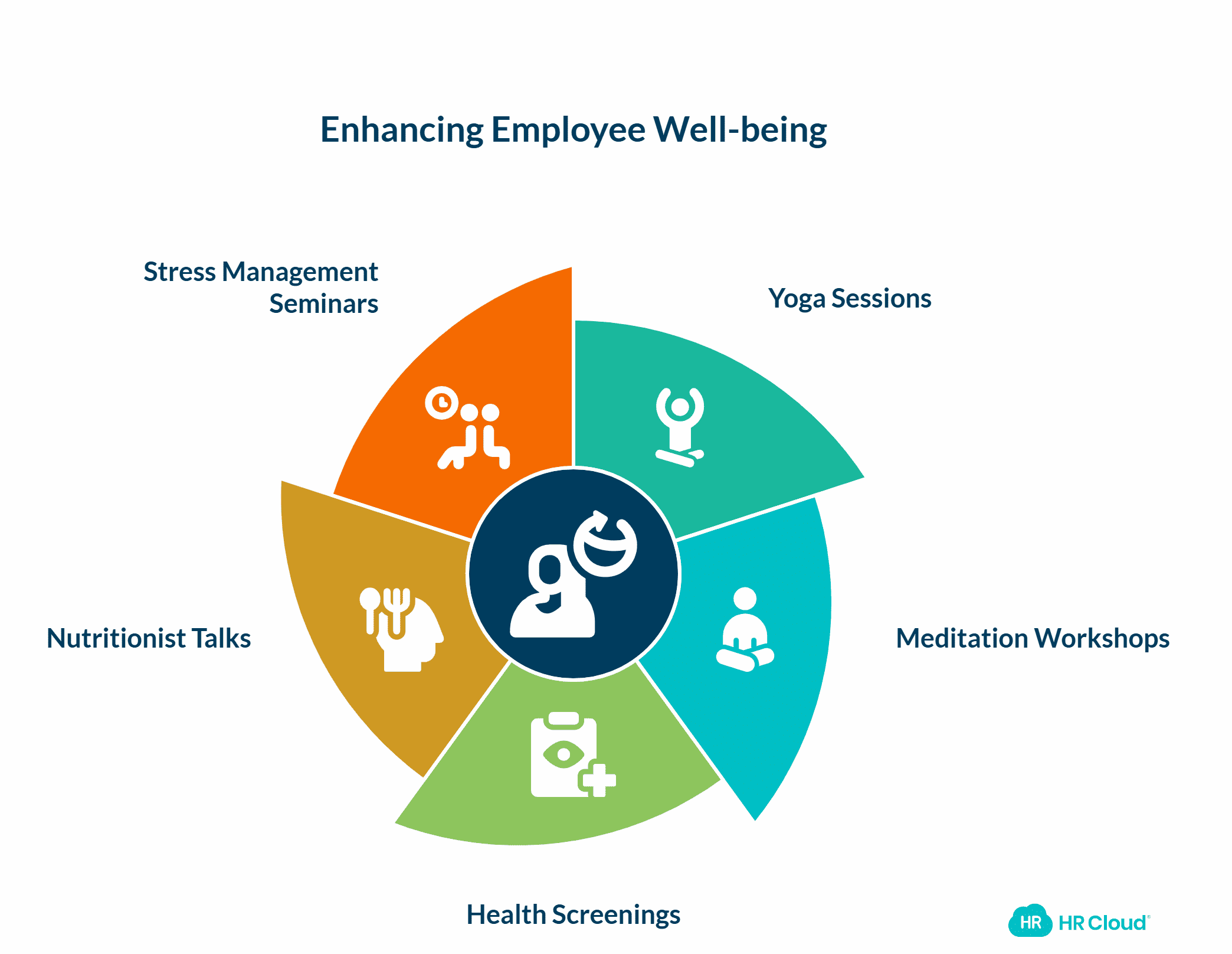 Wellness Day