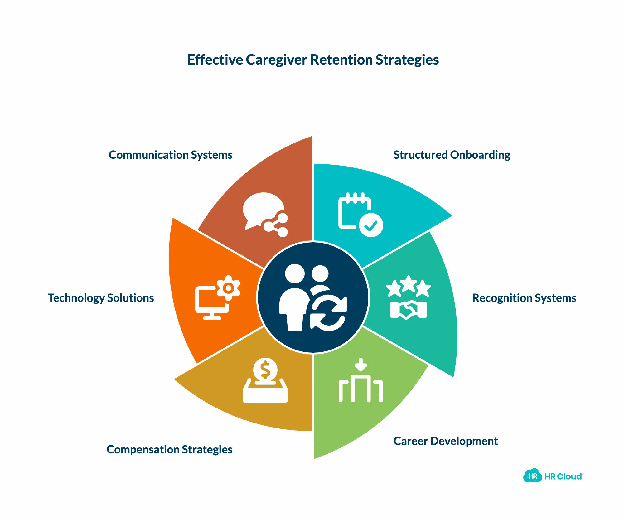What Actually Works Evidence-Based Retention Strategies