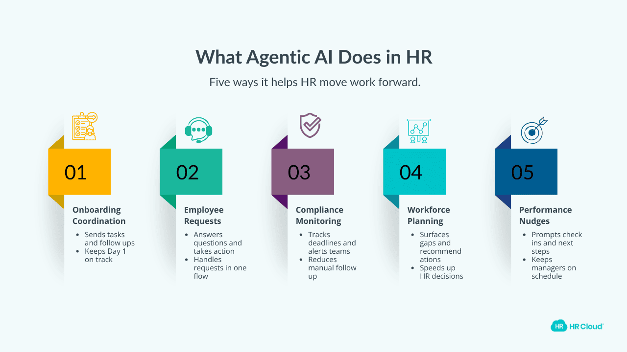 What Agentic AI Actually Does in HR (5 Use Cases)