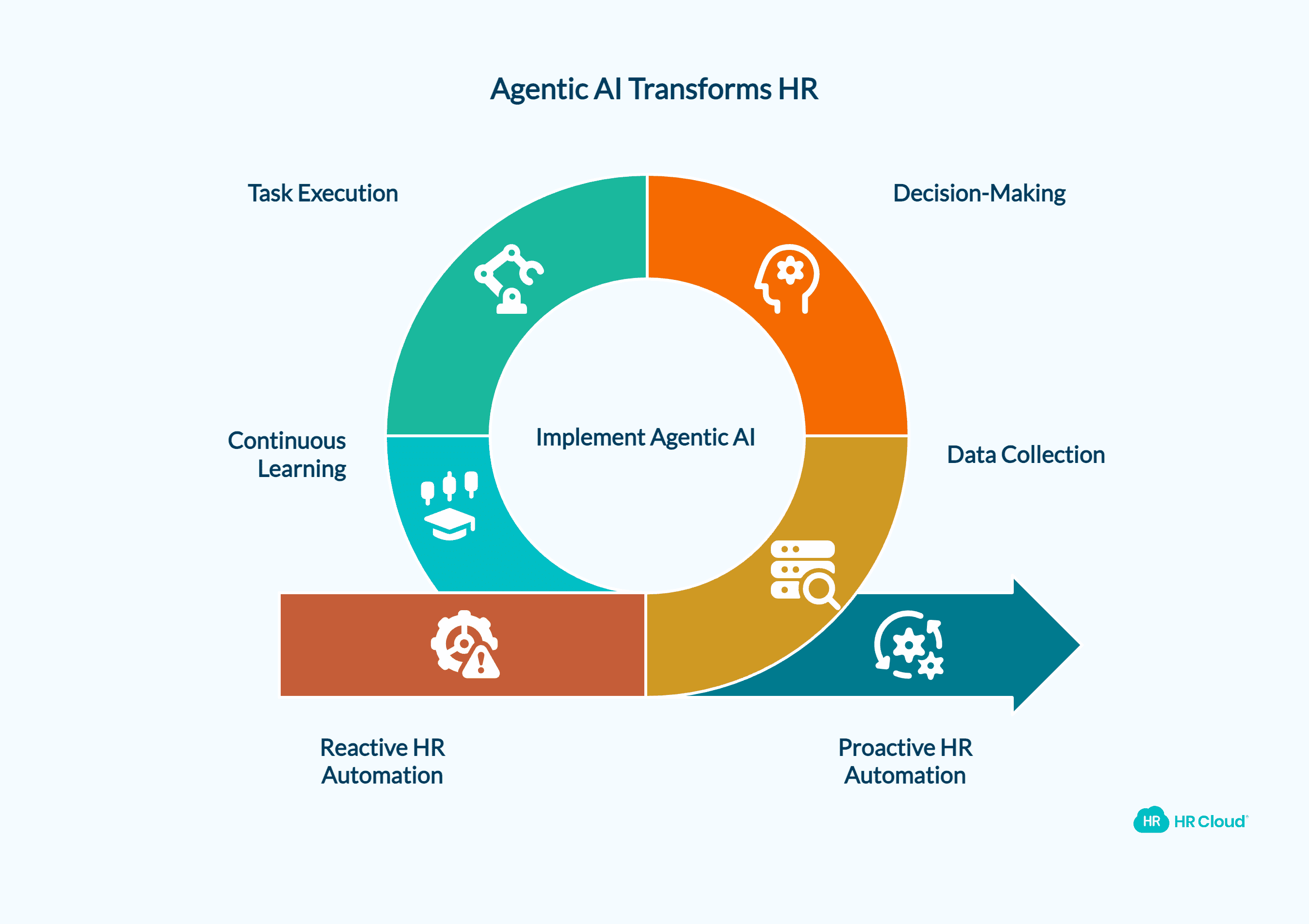 What Agentic AI in HR Actually Means (Beyond the Vendor Pitch)