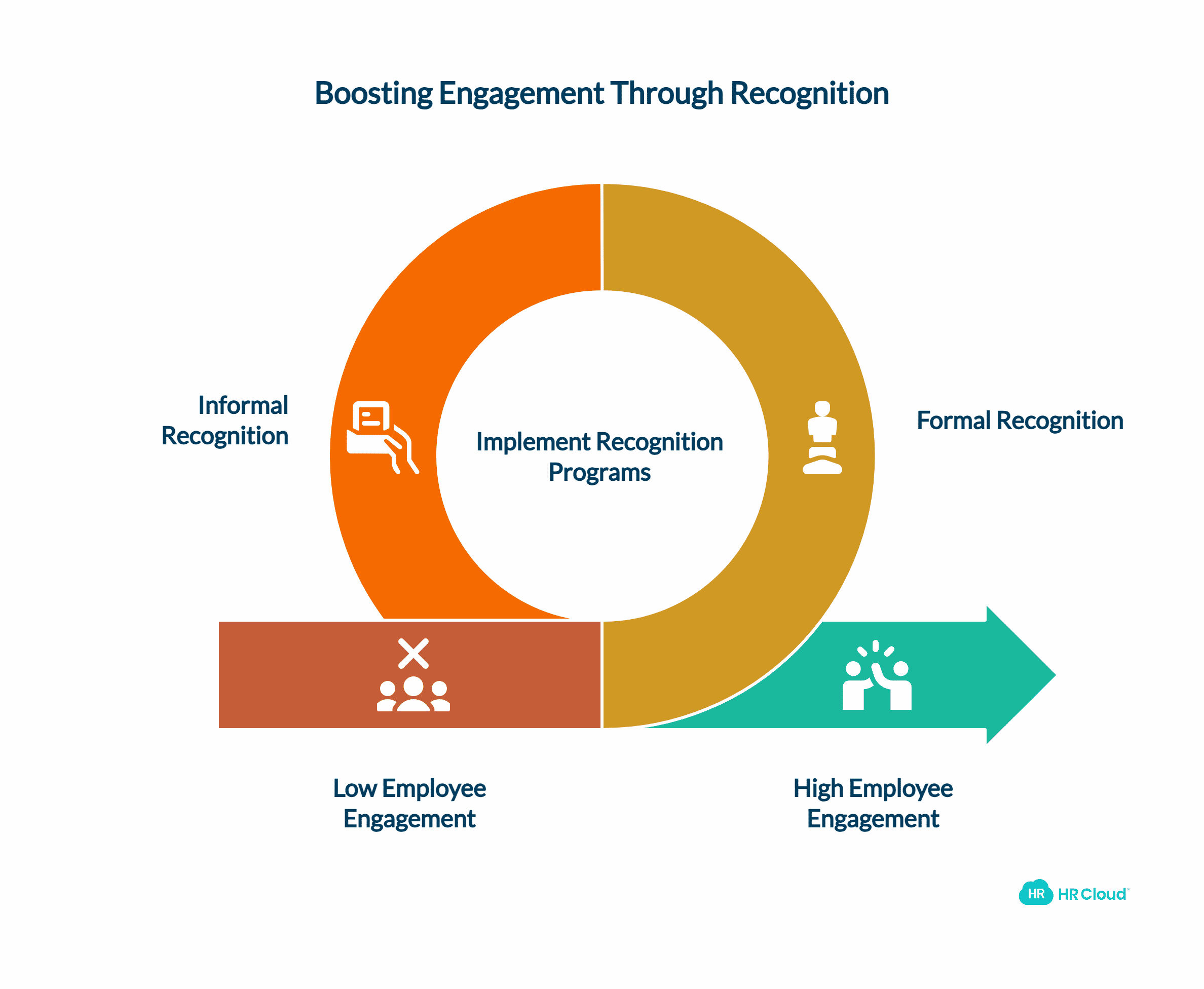 What Are Employee Appreciation Awards