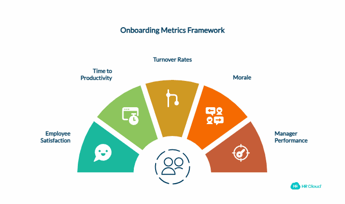 What Are Onboarding Metrics