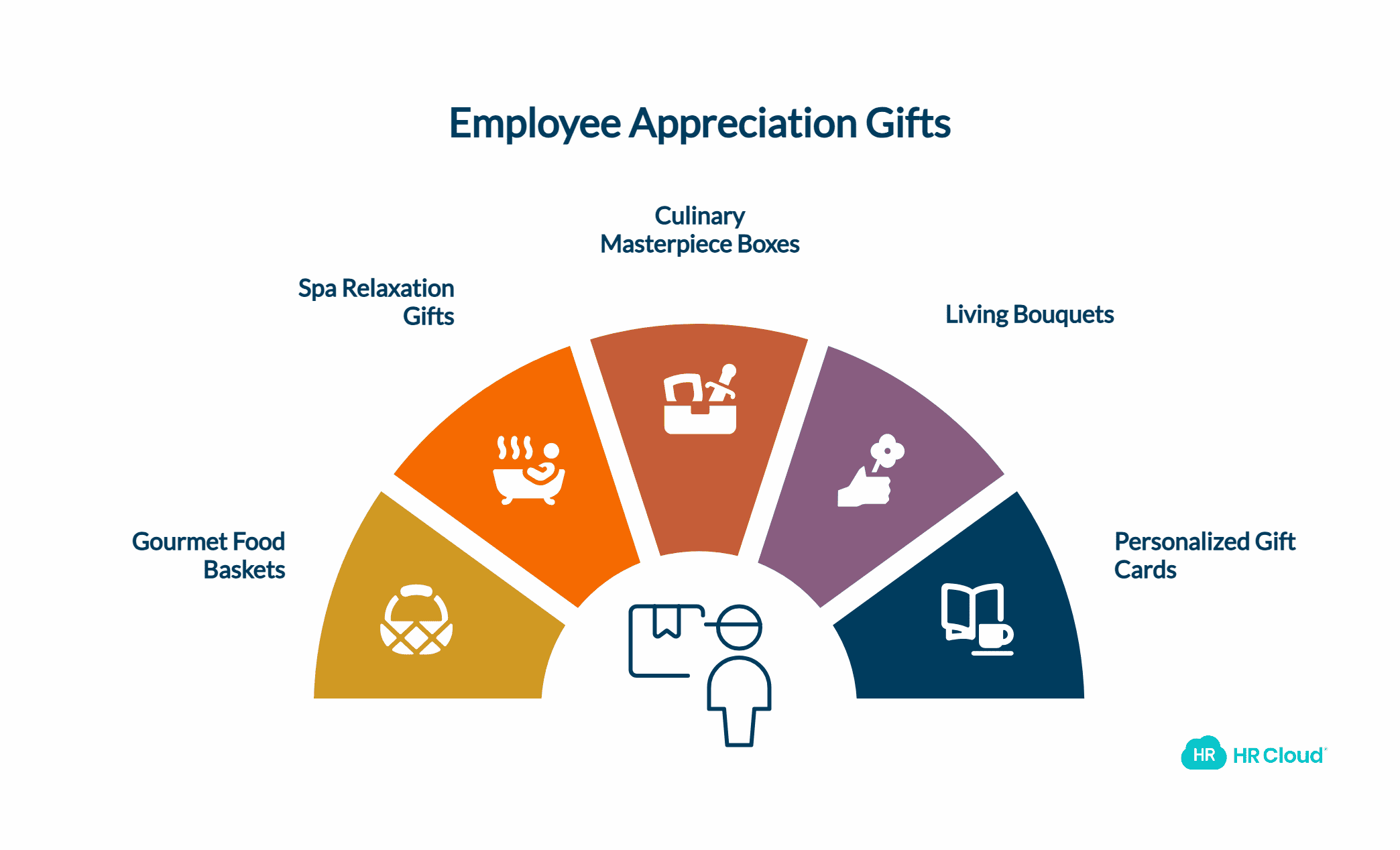 What Are Unforgettable Appreciation Gifts for Employees