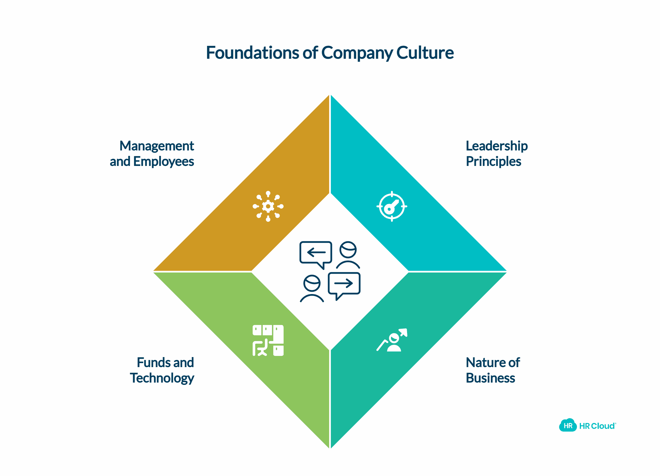 What Are the Factors That Shape a Company Culture?