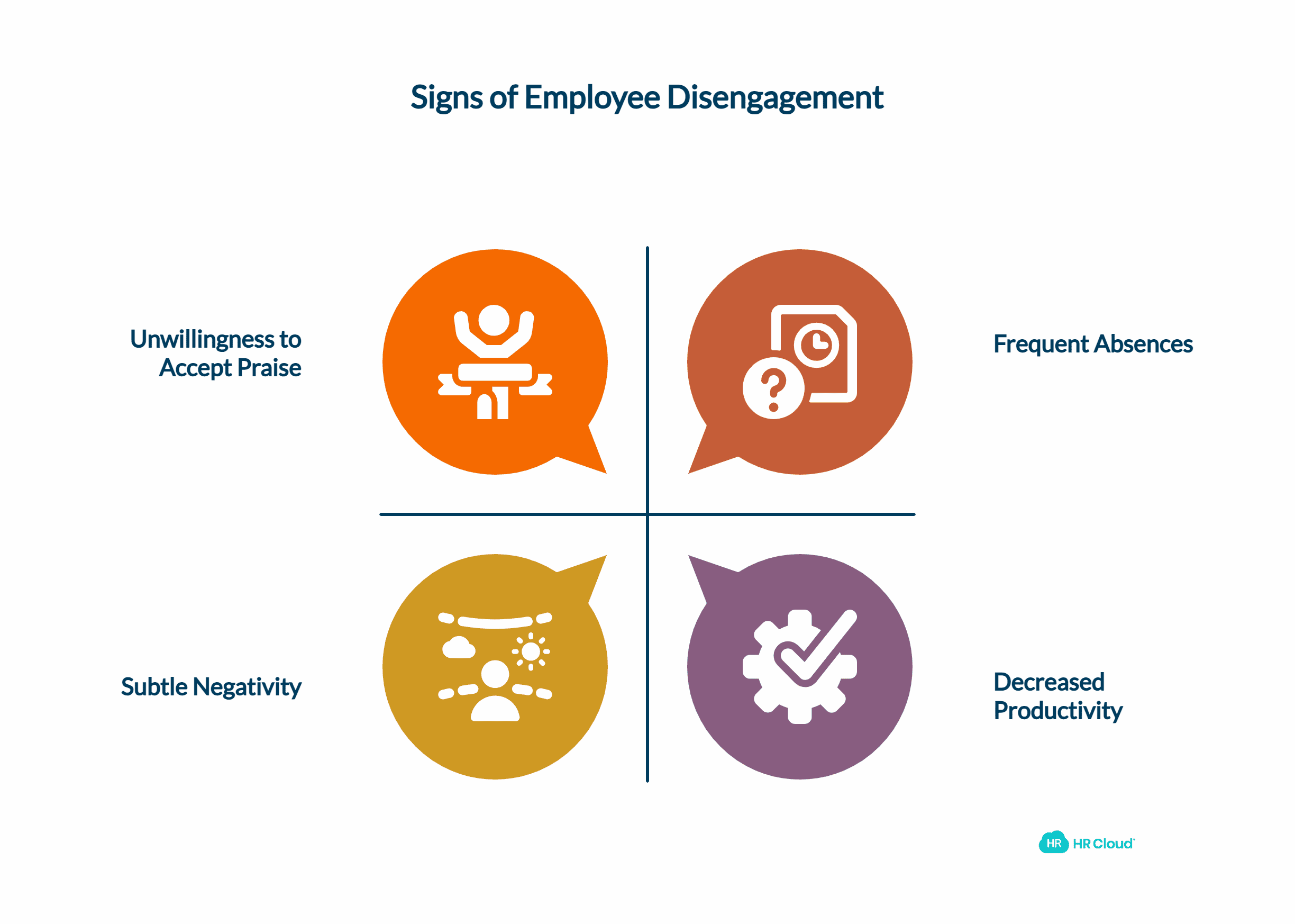 What Are the Signs of a Disengaged Employee