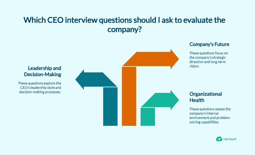What CEO Interview Questions Should You Ask If Youre Evaluating a Company_ - visual selection (1)
