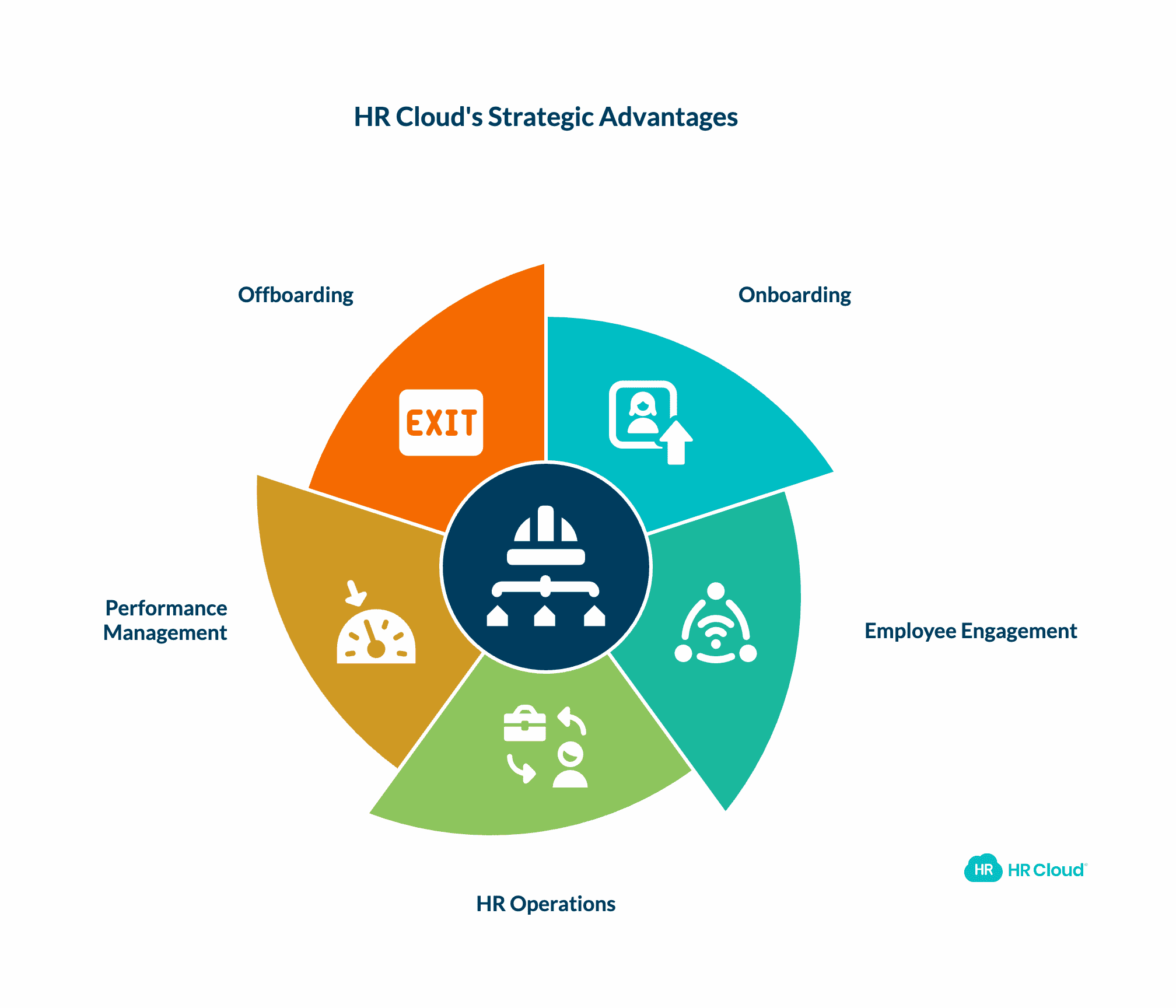 What Can HR Cloud Do for You