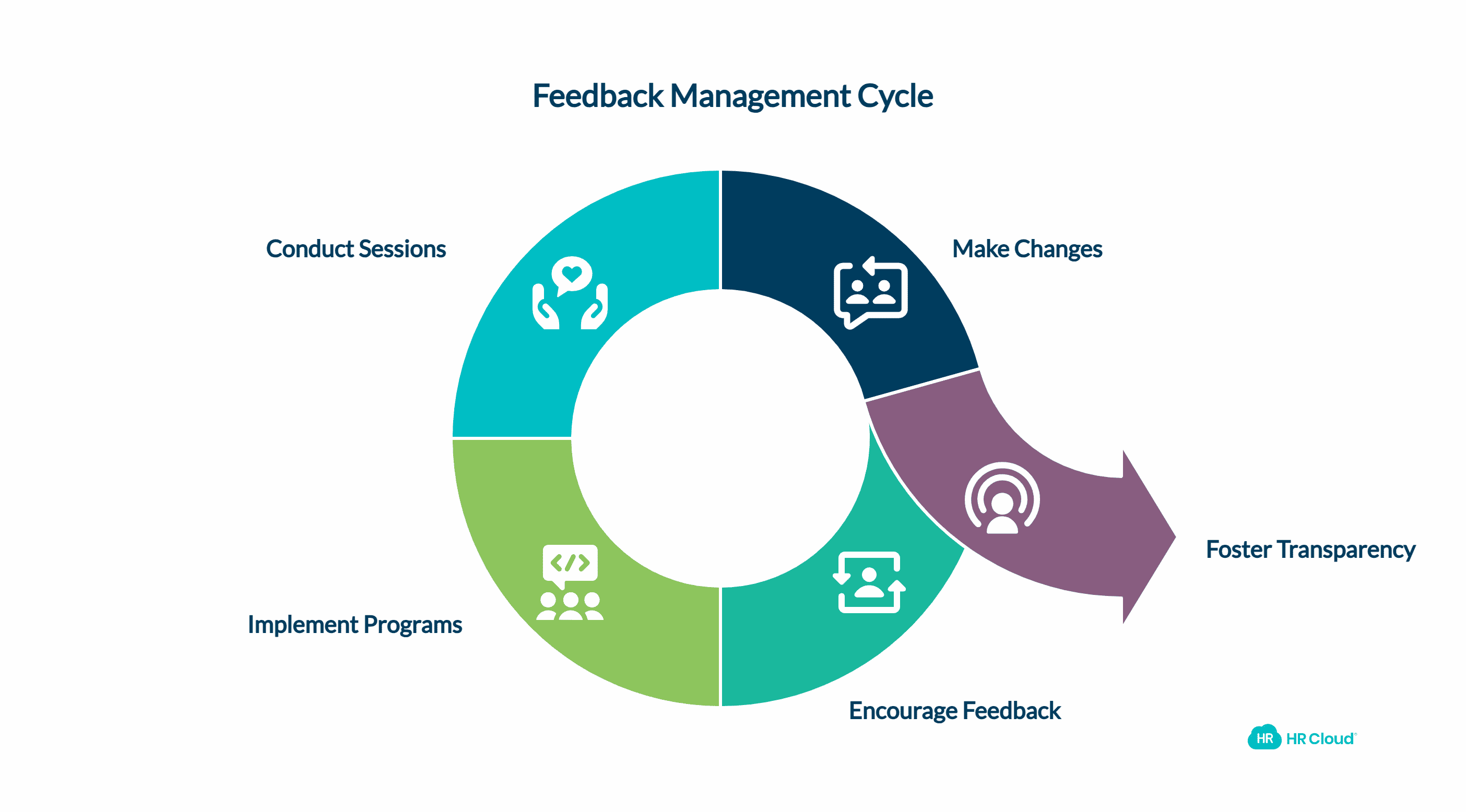 What Can Managers Do to Get Feedback From Team Members?