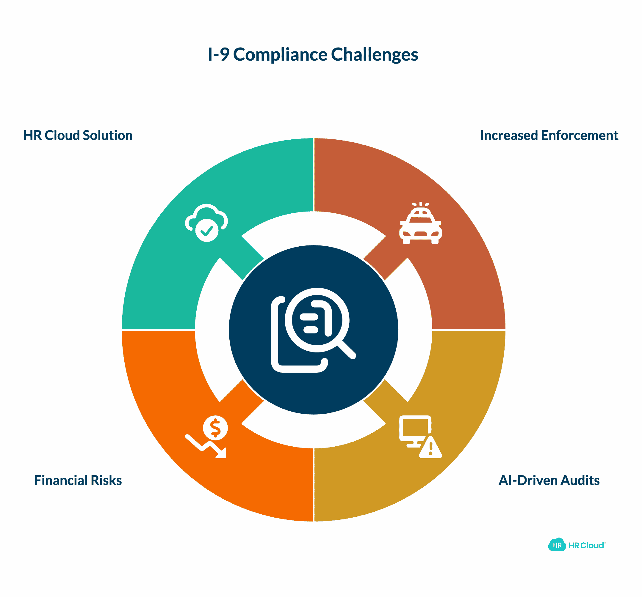 What Changed in 2026 New Form I-9 Requirements