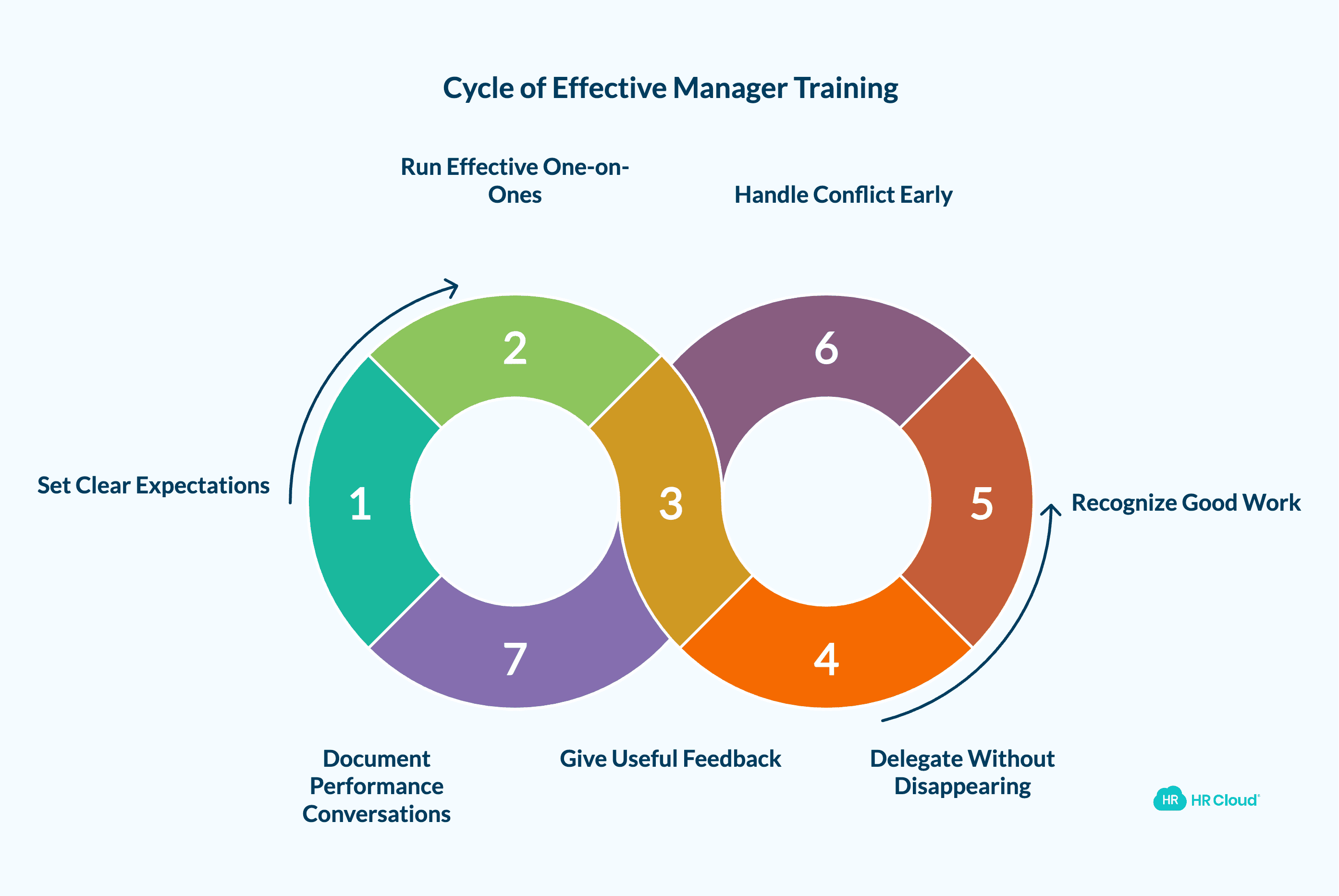 What Changes When New Managers Lead Frontline or Deskless Teams