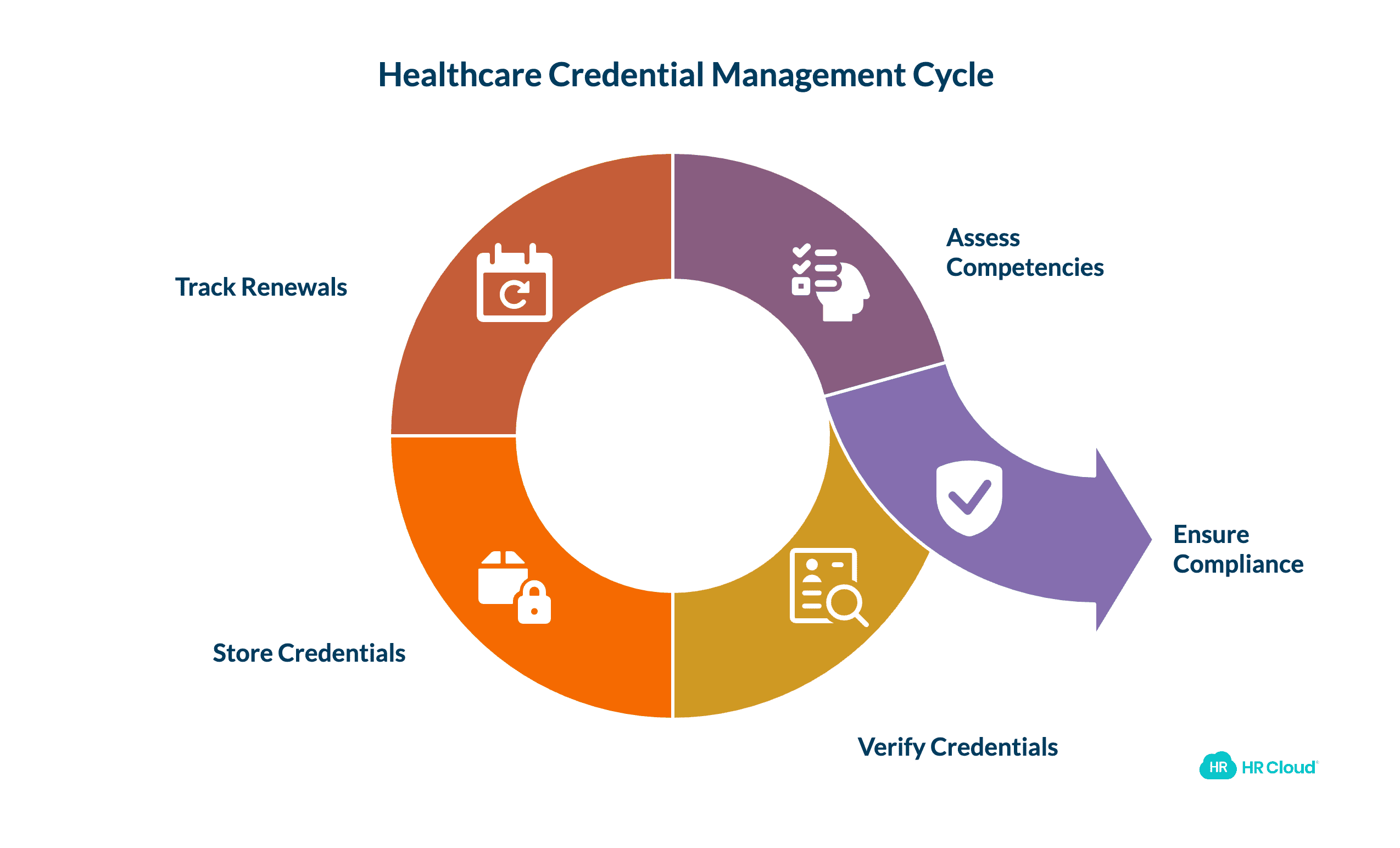 What Credential Tracking Actually Means in Healthcare
