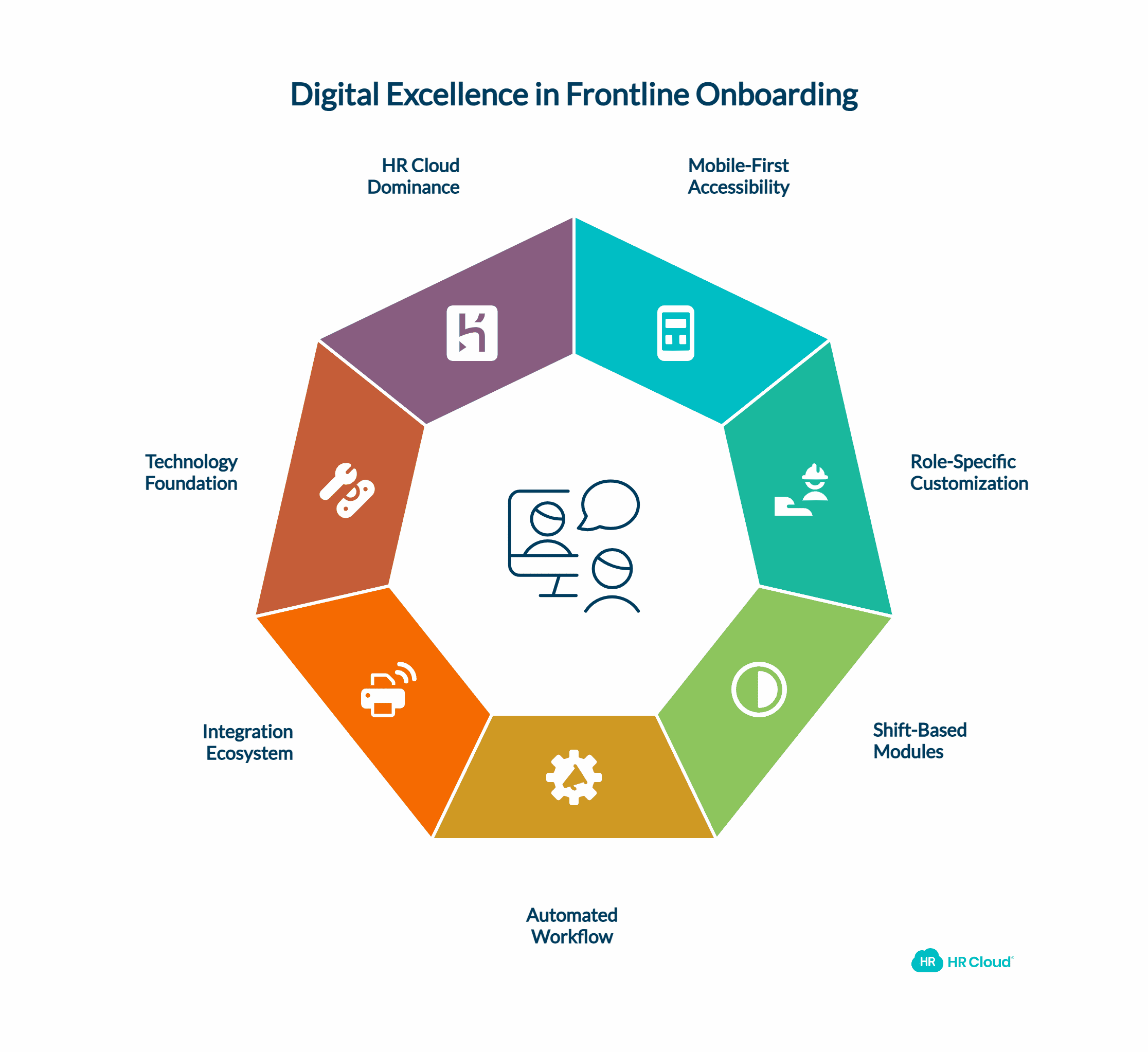 What Digital Excellence Looks Like for Frontline Onboarding