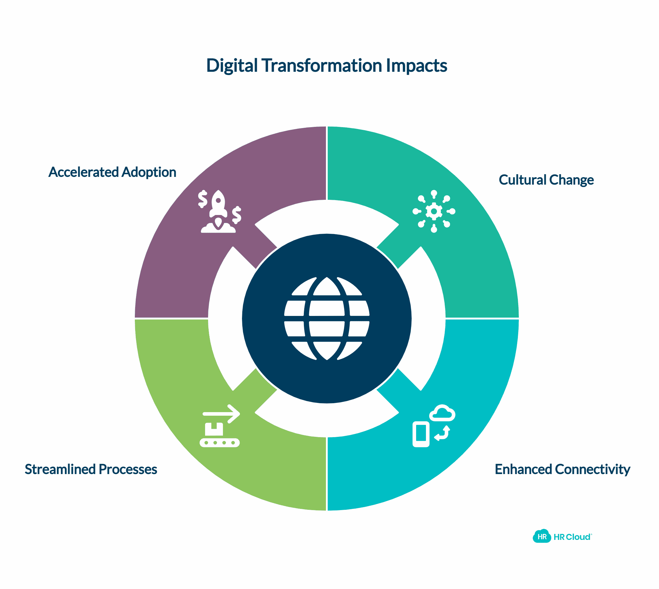 What Does Digital Transformation Mean