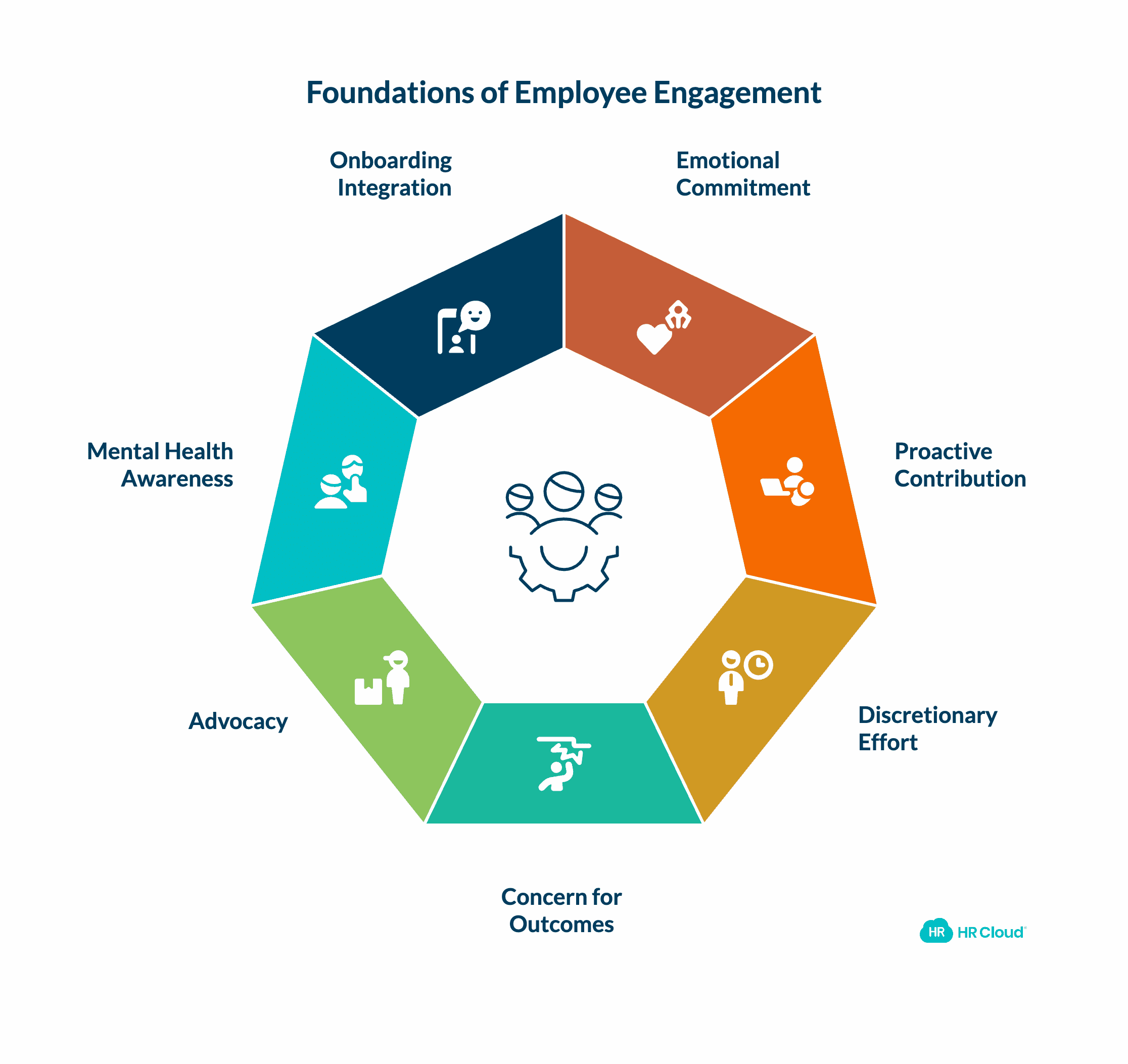 What Does Employee Engagement Mean