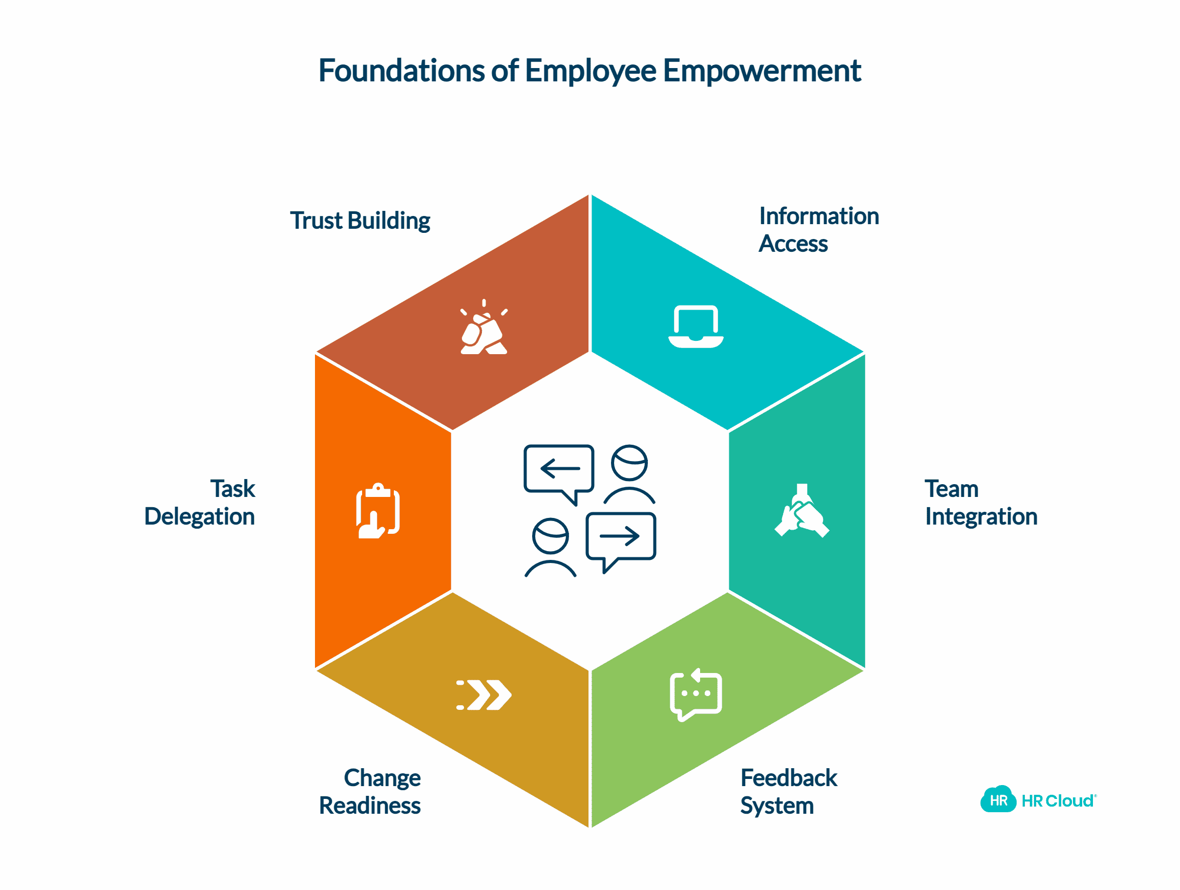 What Does It Take to Implement the Empowerment Model Successfully