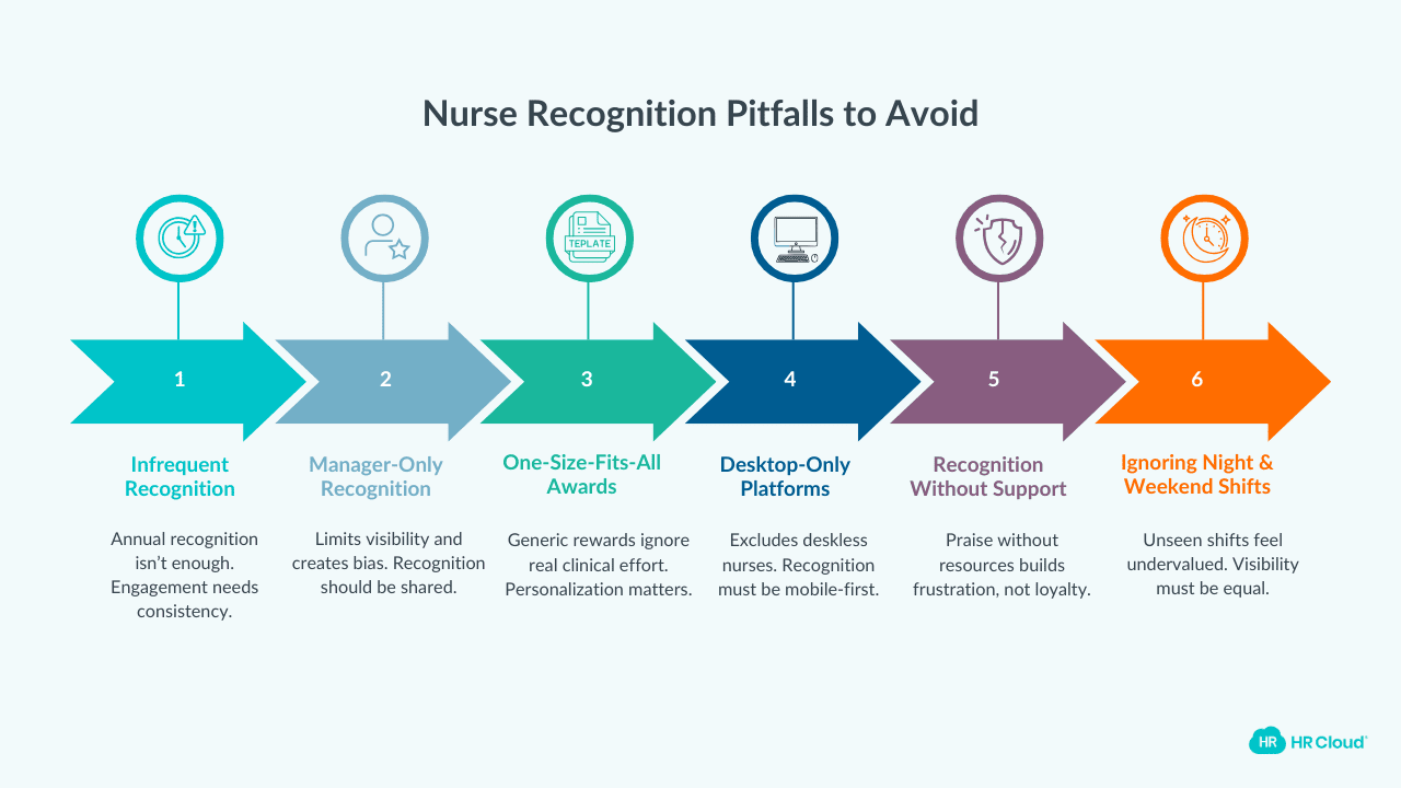 What Doesnt Work Recognition Pitfalls to Avoid