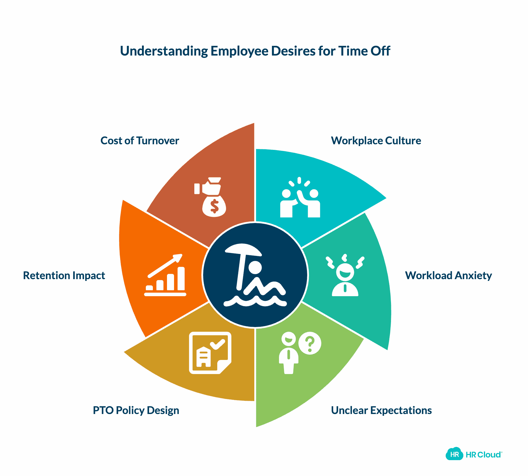 What Employees Actually Want