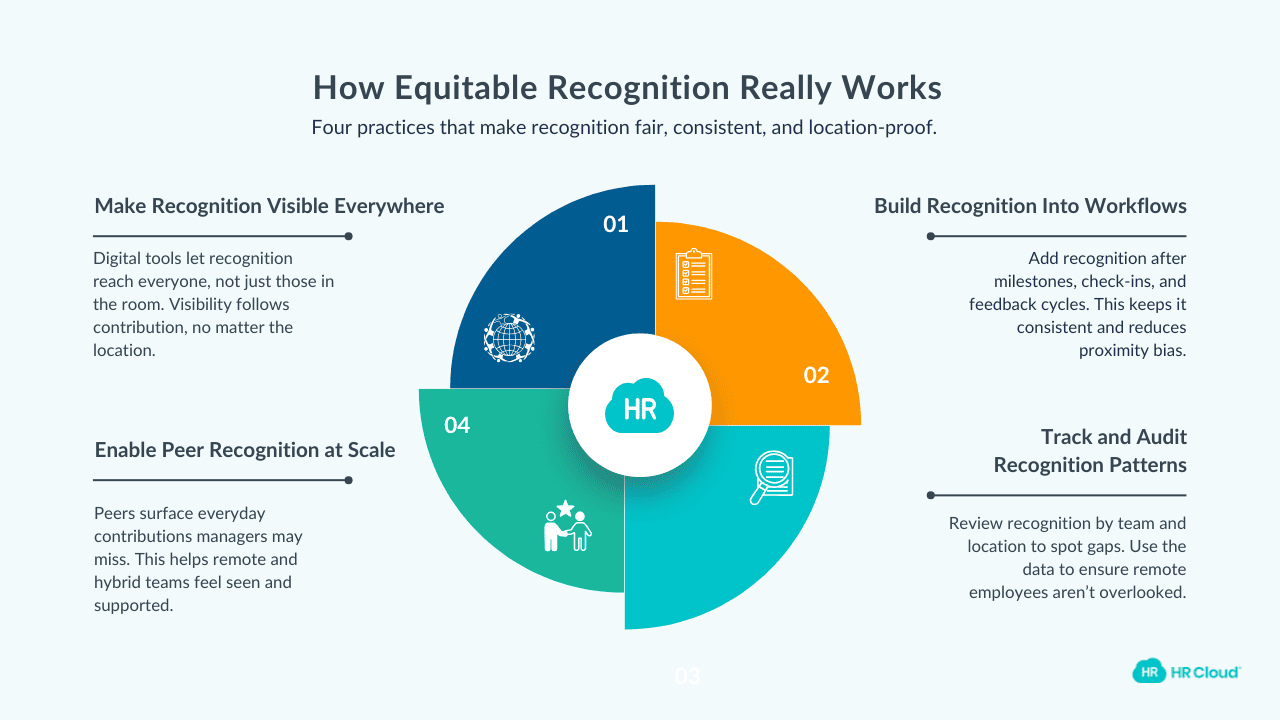 What Equitable Recognition Actually Looks Like