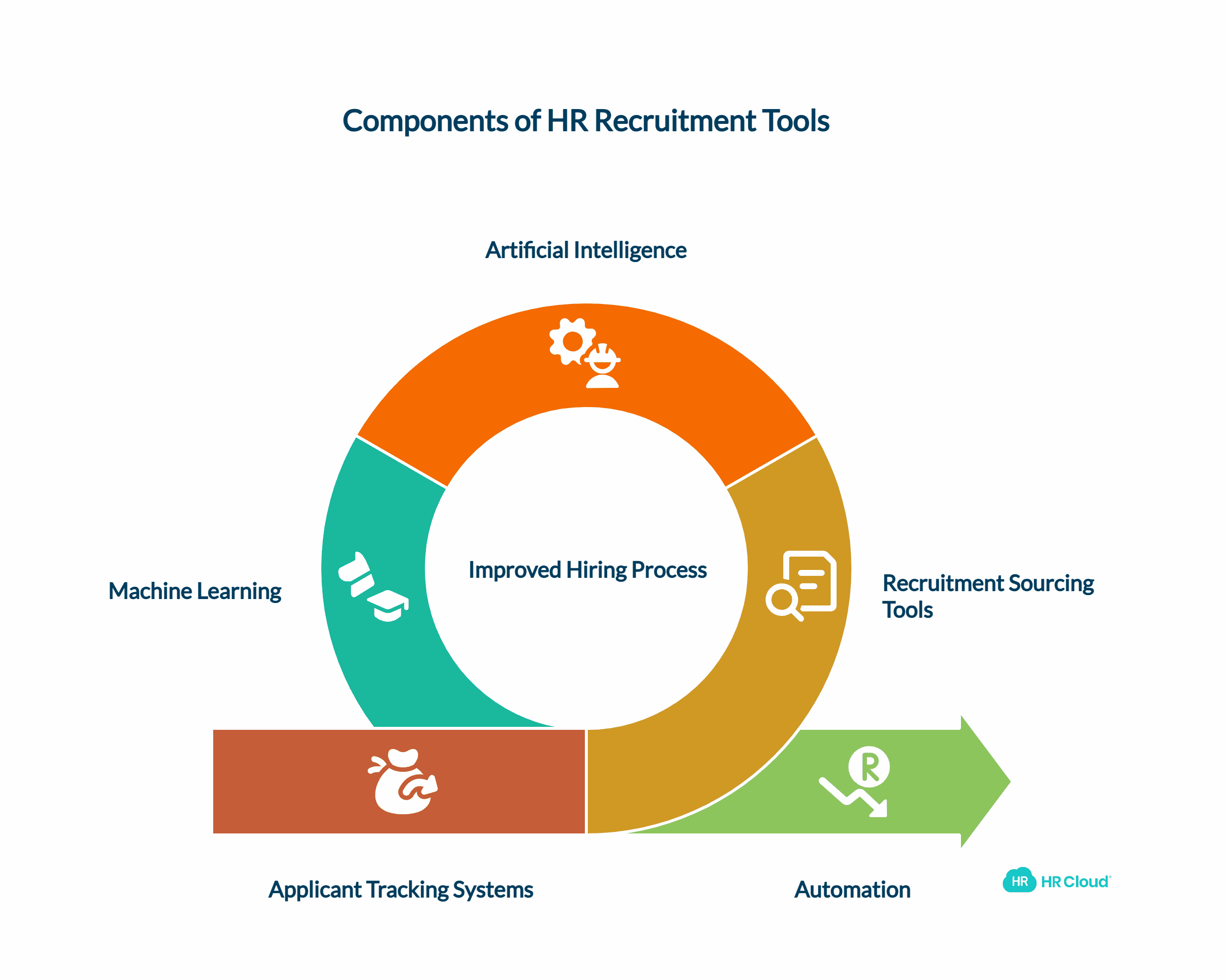 What Exactly Are HR Recruitment Tools