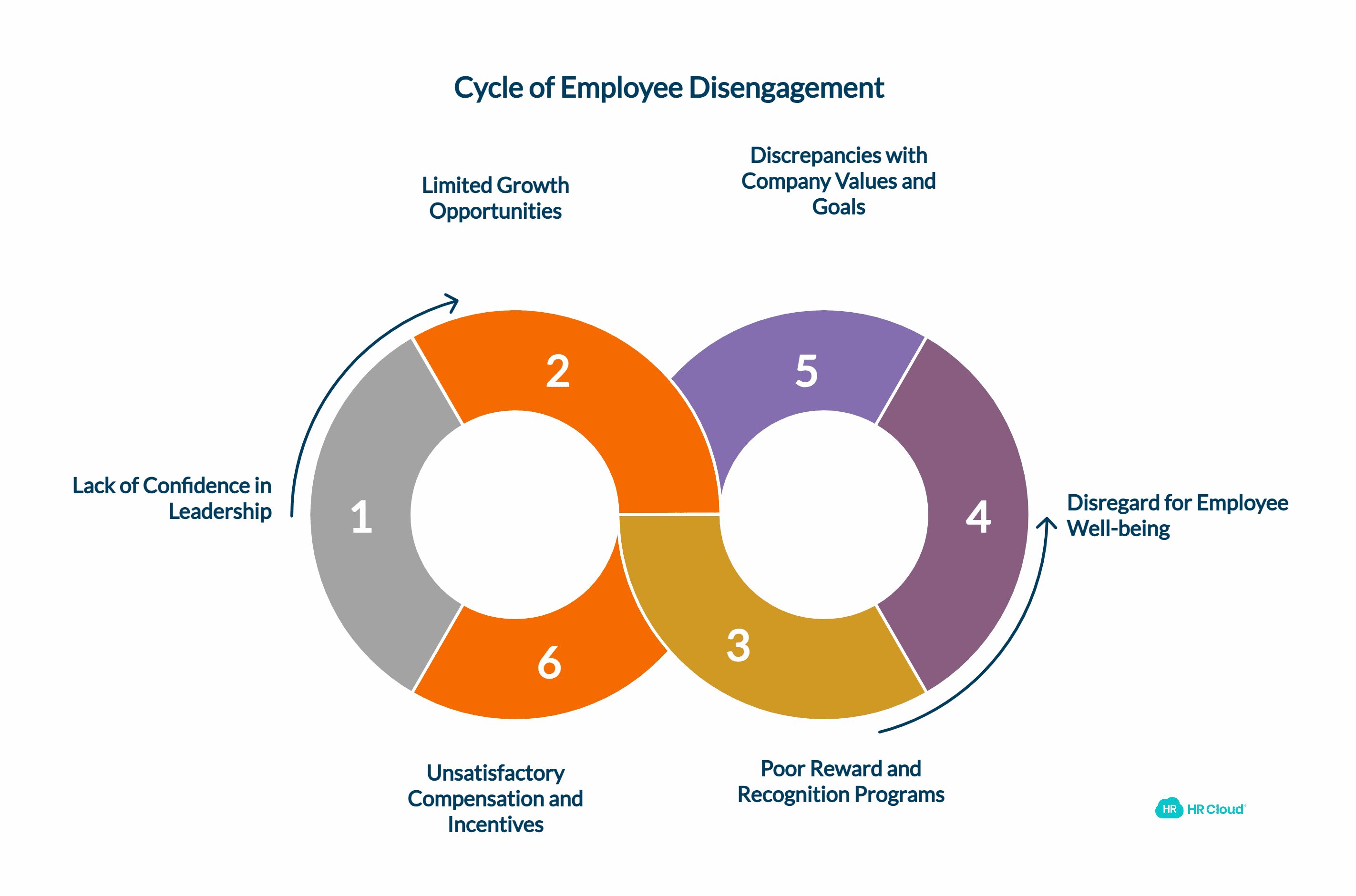 What Factors Cause Decline in Employee Engagement