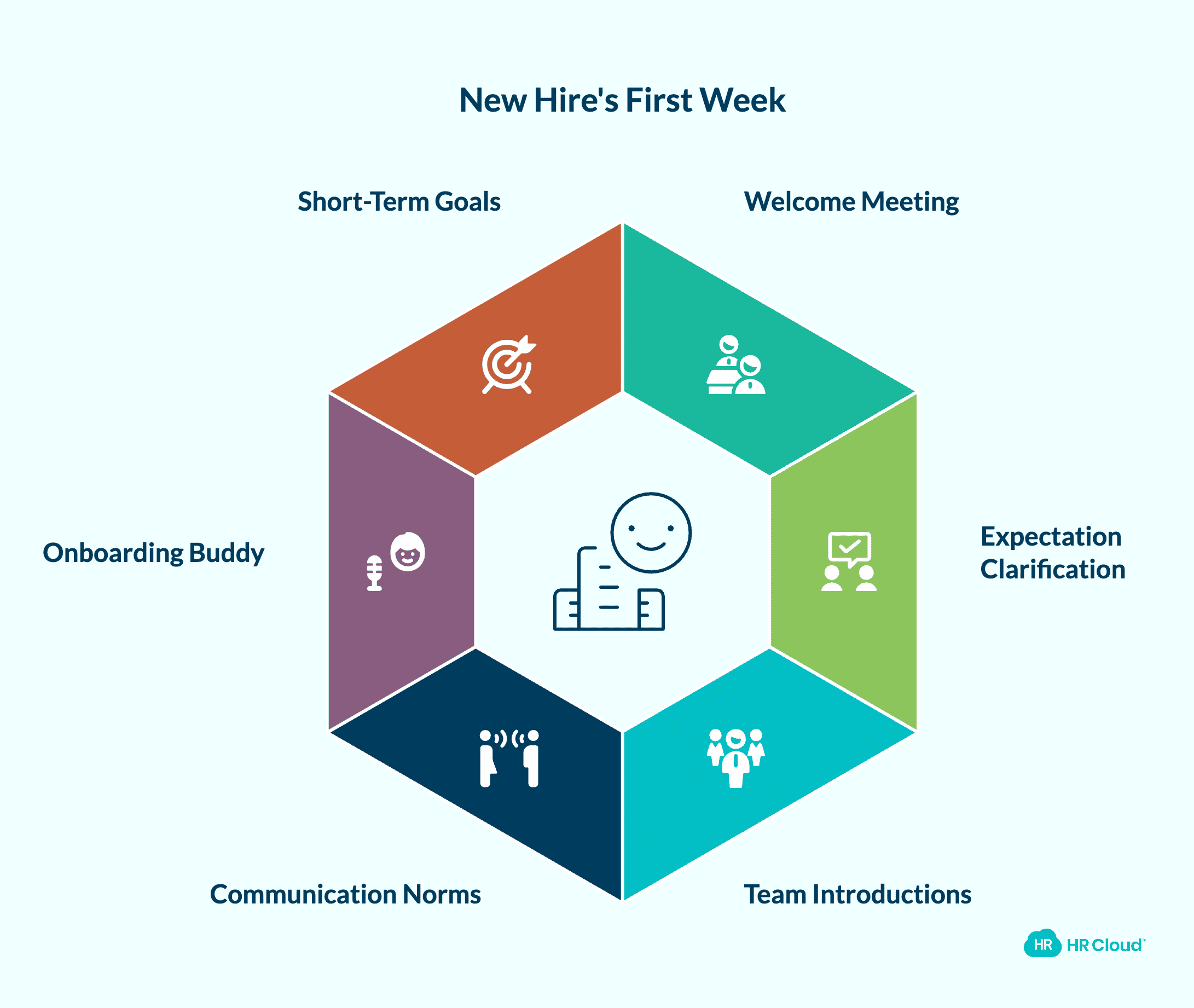 What First-Time Managers Should Do During the New Hires First Week