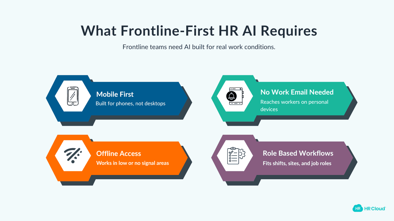 What Frontline-First HR AI Actually Requires