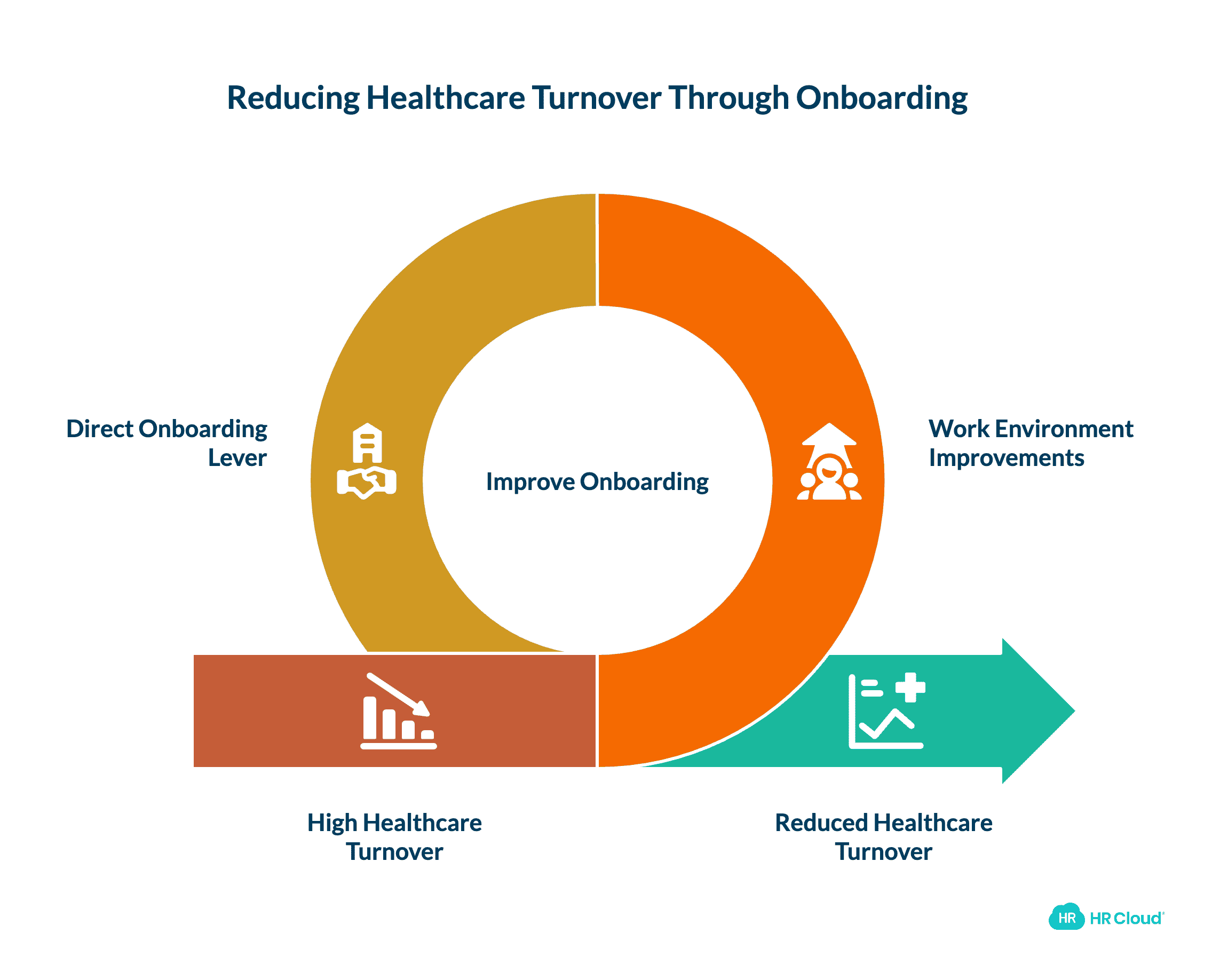 What Healthcare Turnover Actually Costs