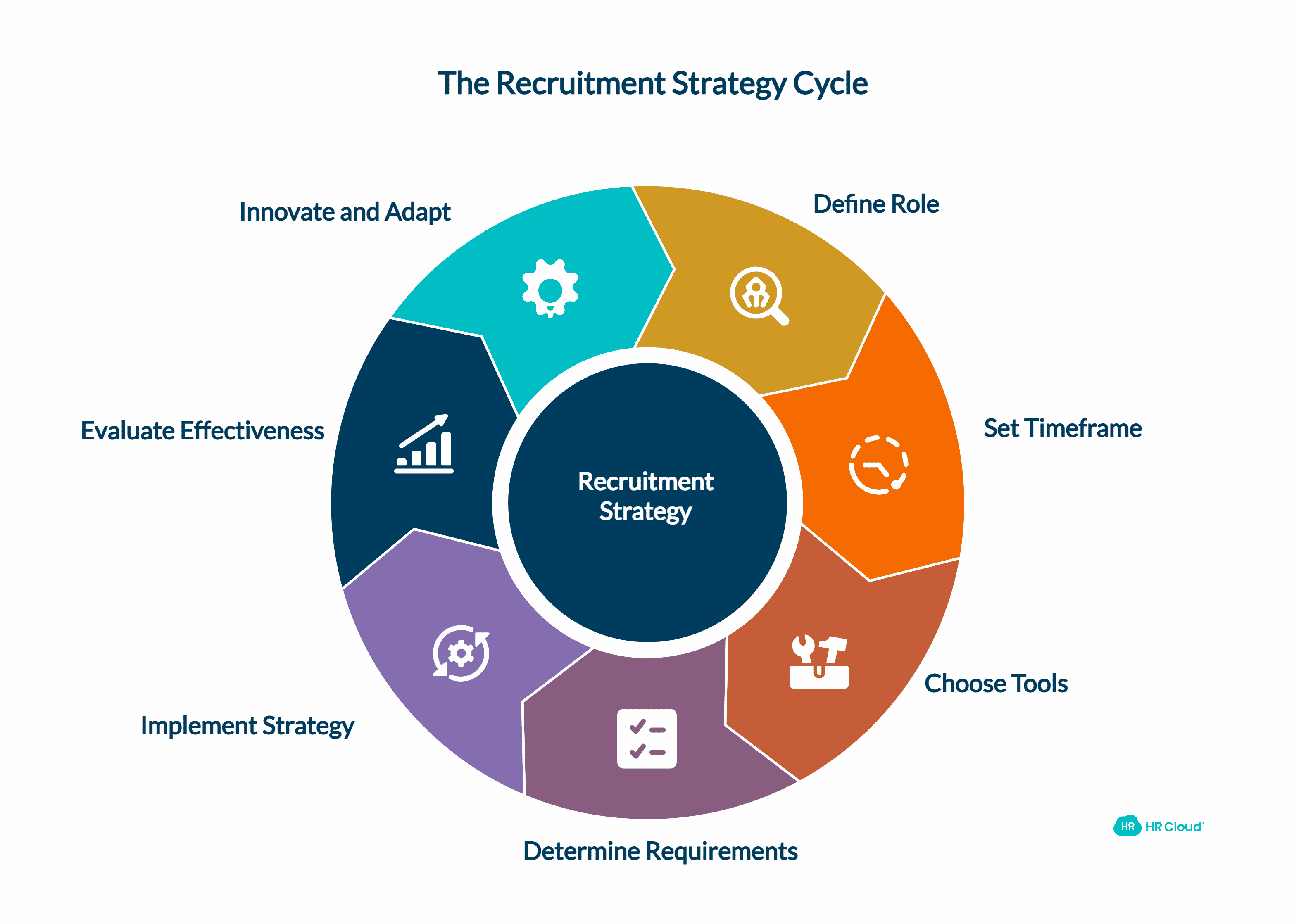 What Is A Recruitment Strategy, And Why Do You Need It