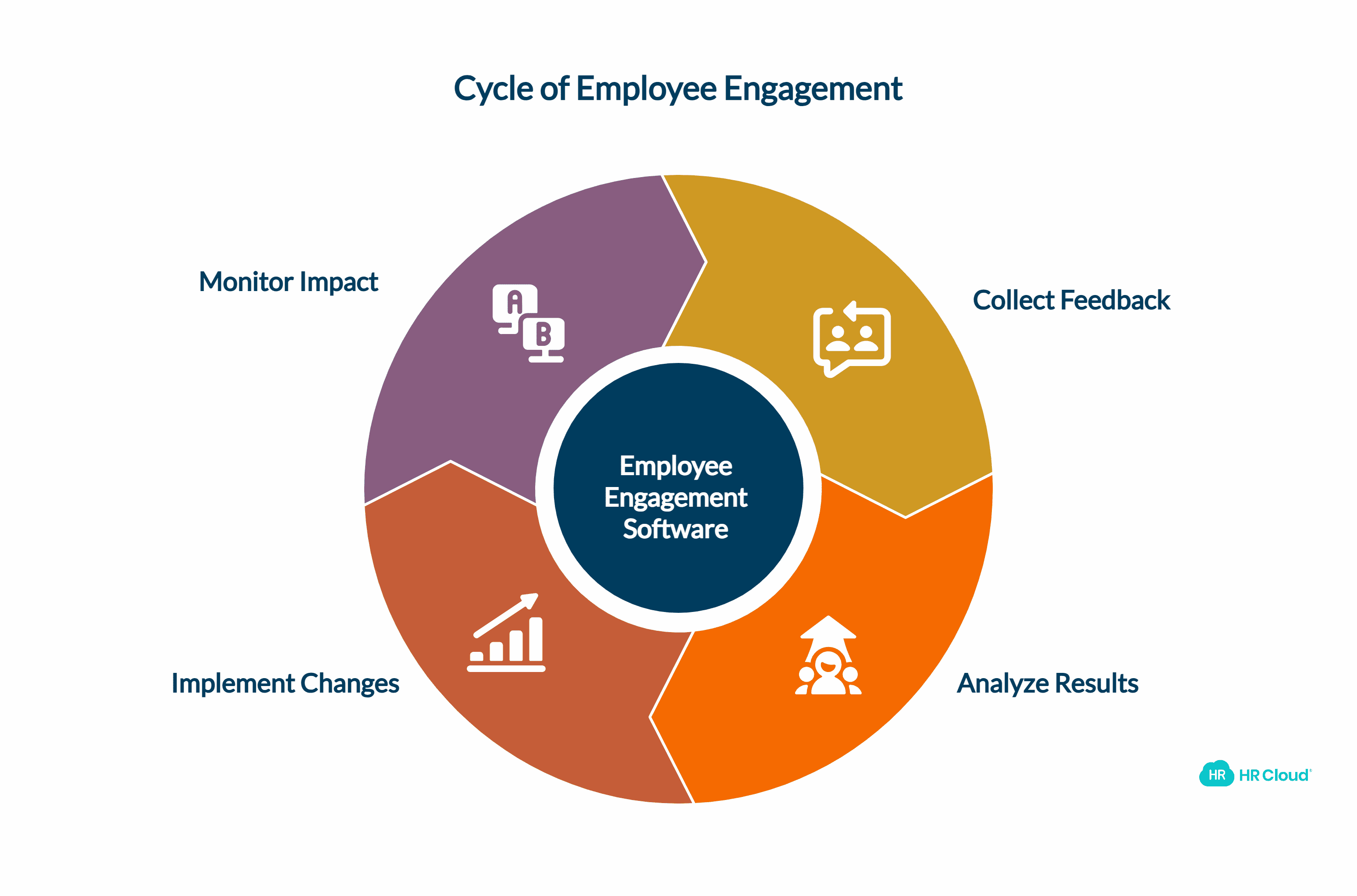 What Is Employee Engagement Software?