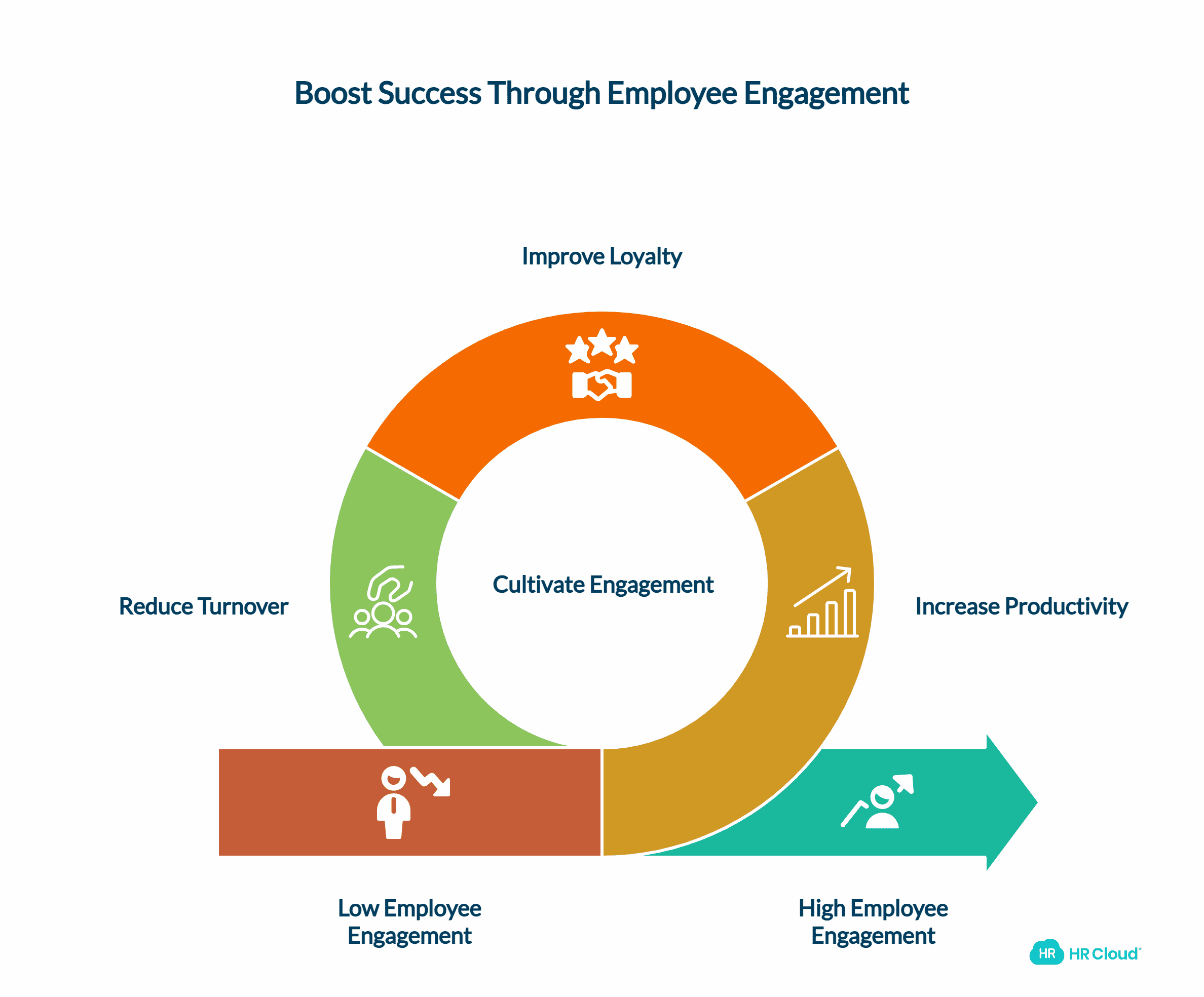 What Is Employee Engagement and Why Is It Critical to Success?