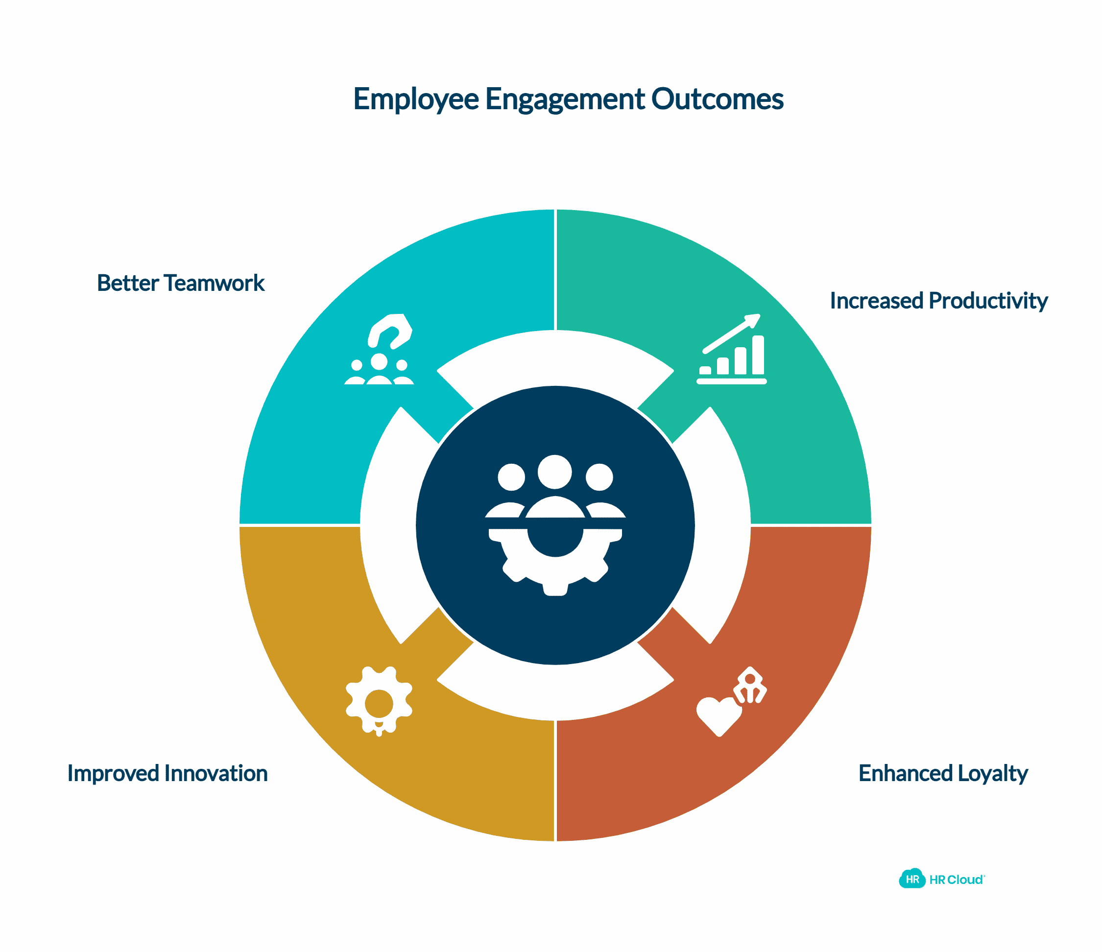 What Is Employee Engagement and Why Is It So Important?